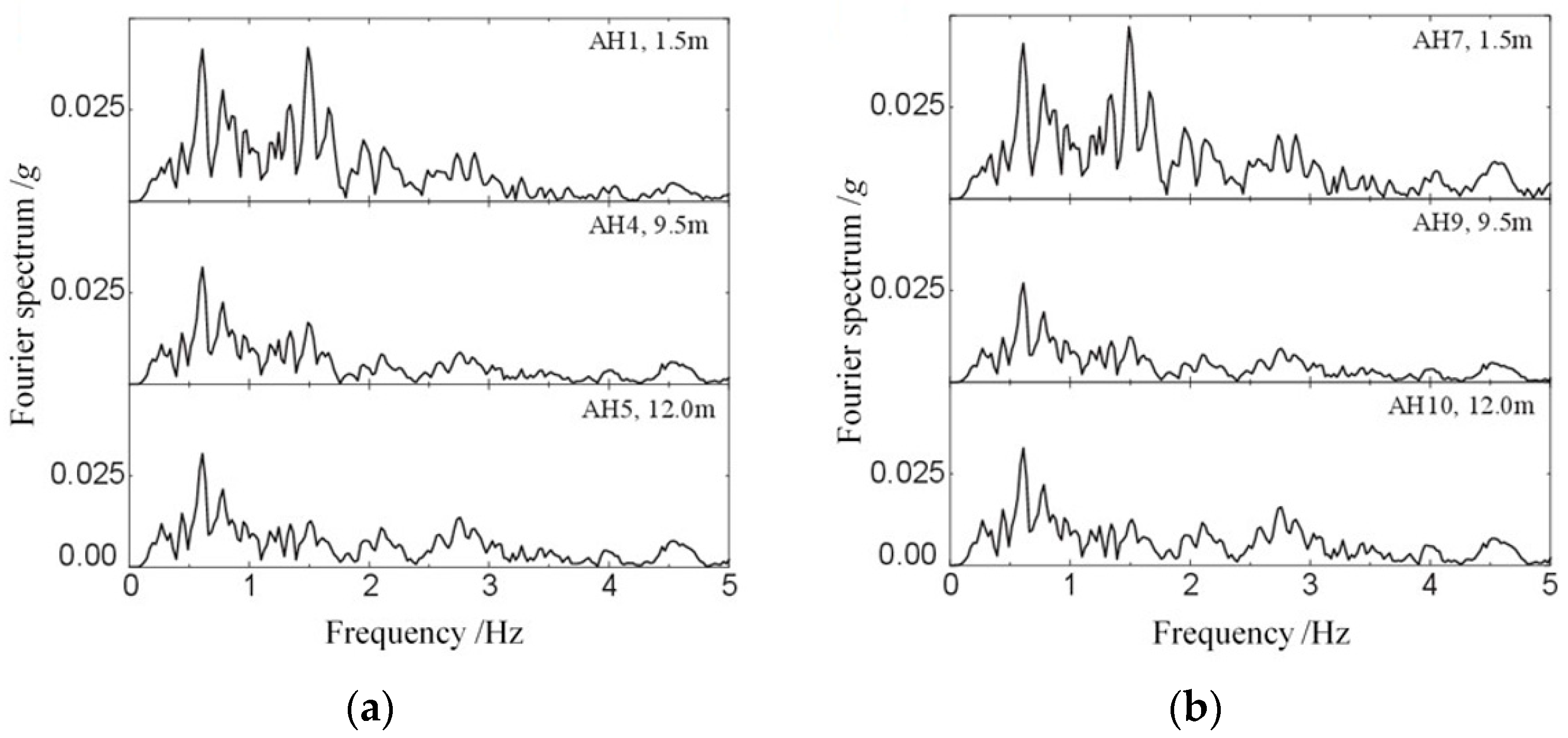 Infrastructures 07 00110 g010 550
