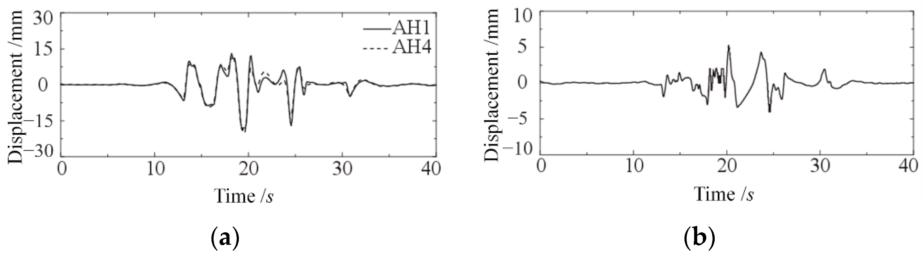 Infrastructures 07 00110 g011 550