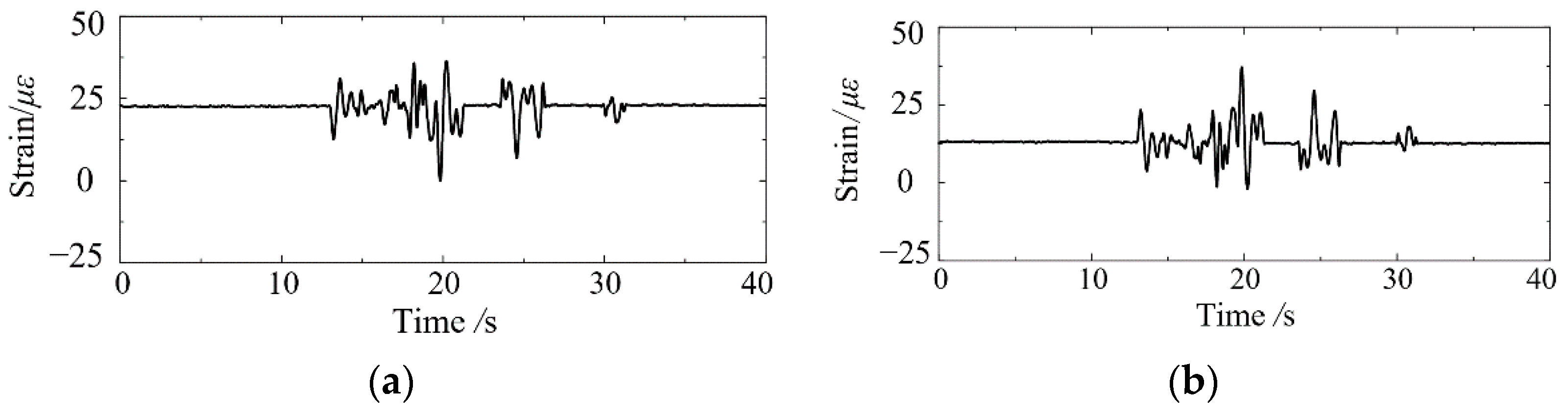 Infrastructures 07 00110 g012 550