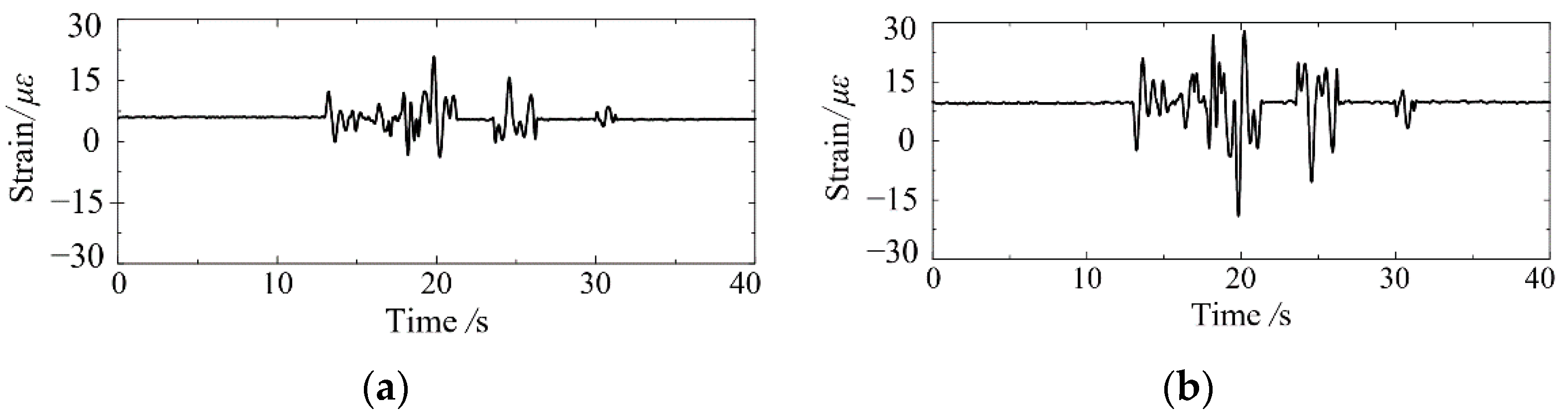 Infrastructures 07 00110 g014 550