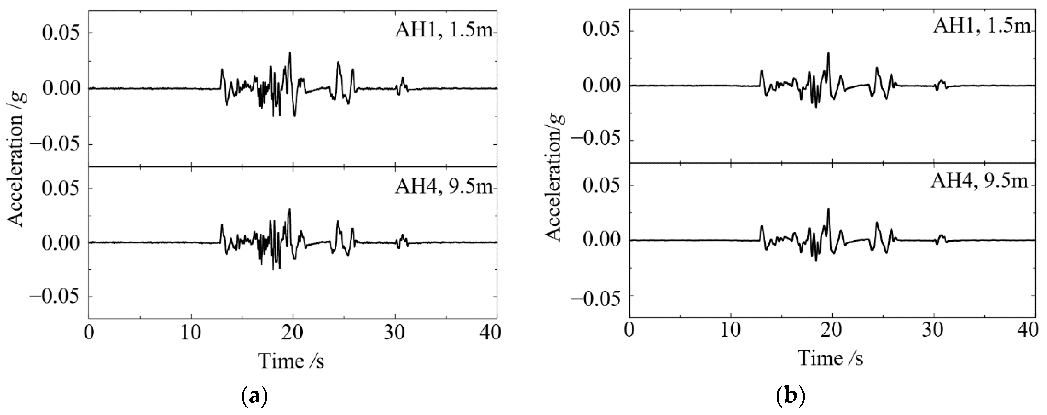 Infrastructures 07 00110 g015 550
