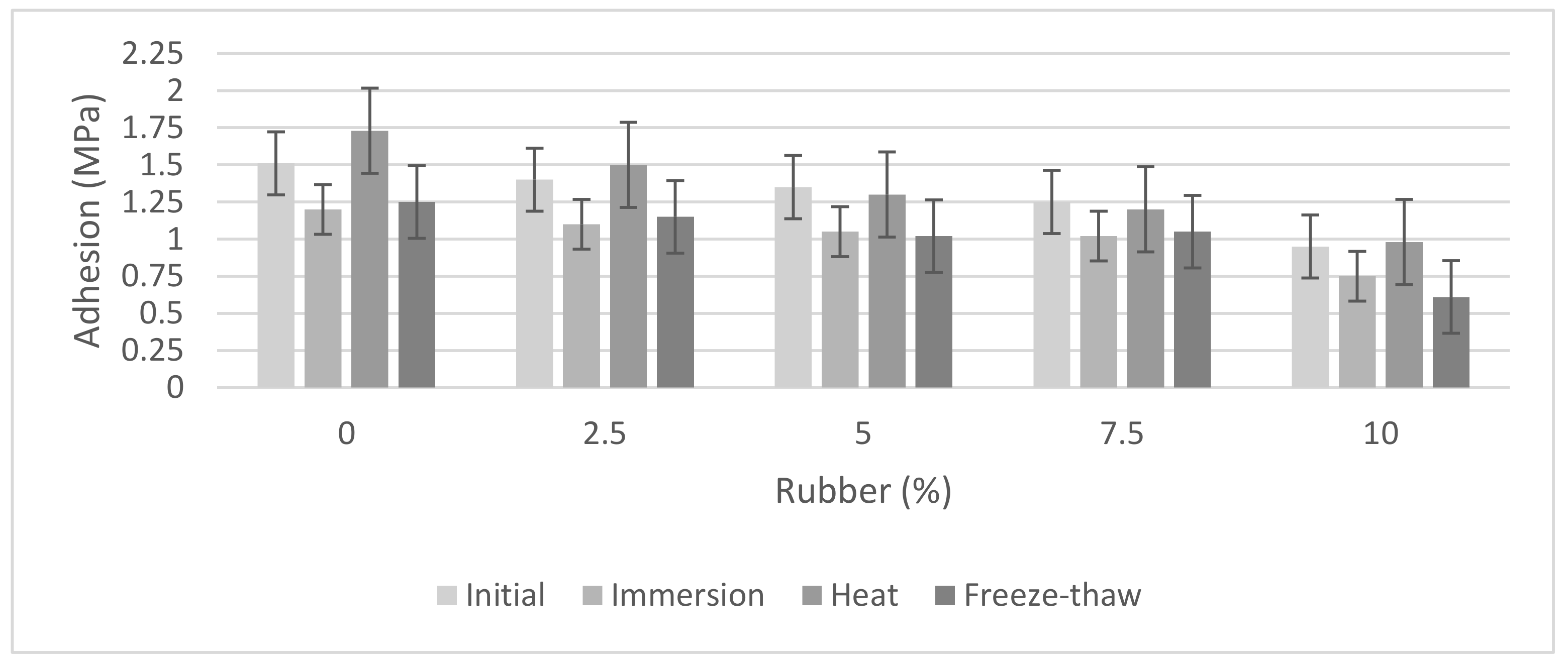 Infrastructures 07 00111 g002