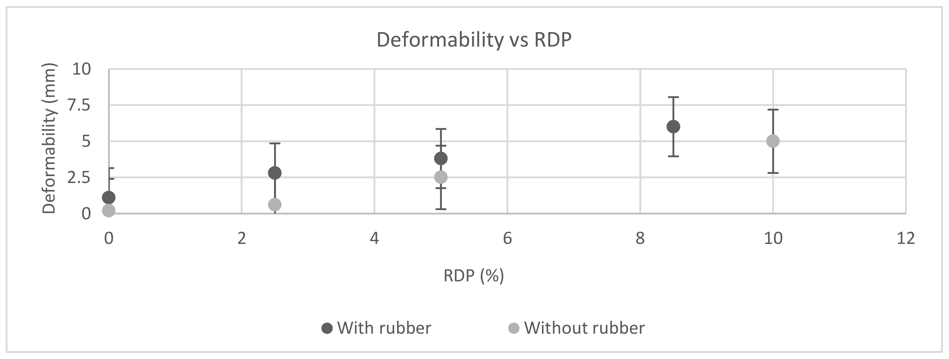 Infrastructures 07 00111 g004