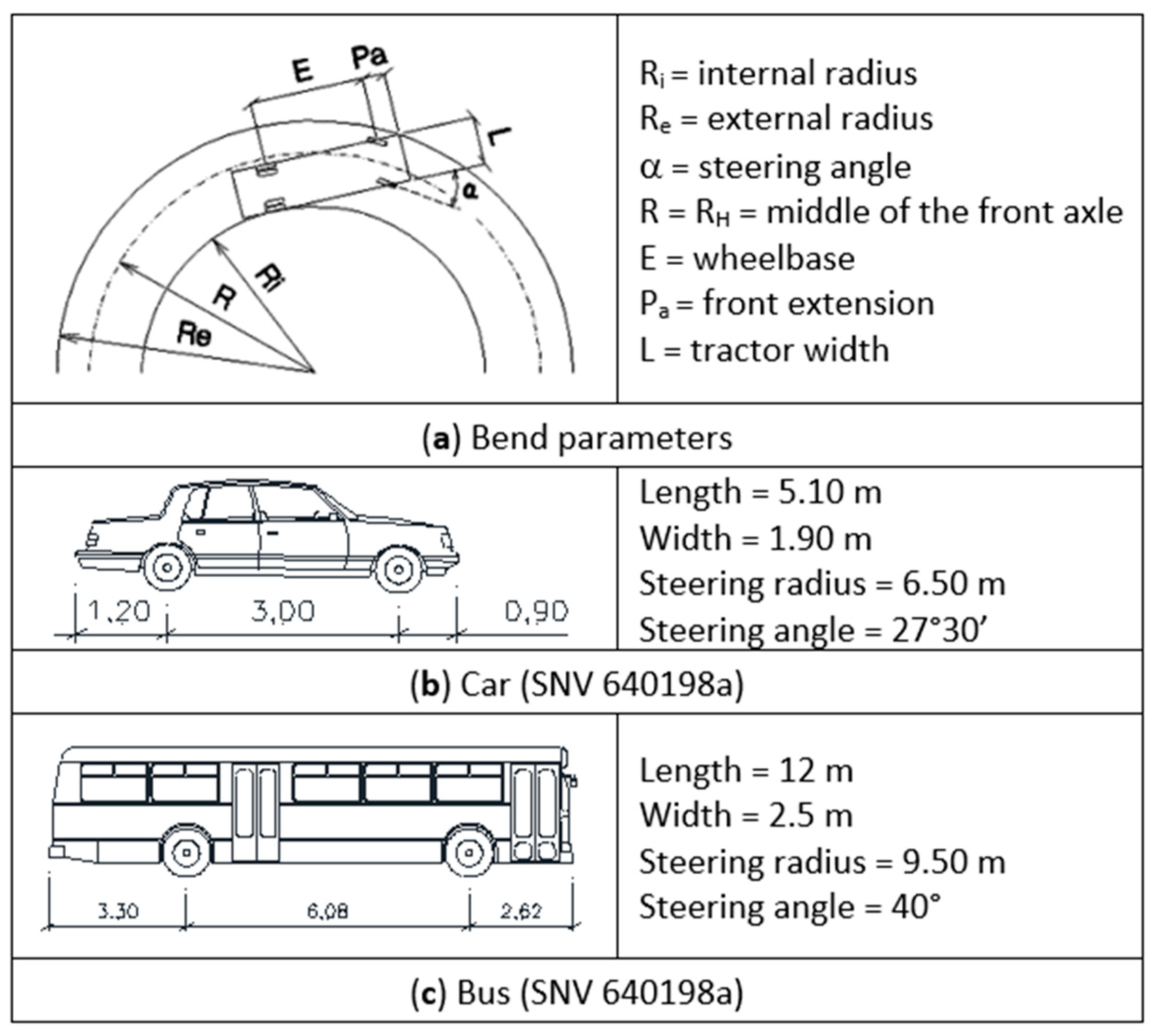 Infrastructures 07 00112 g001 550