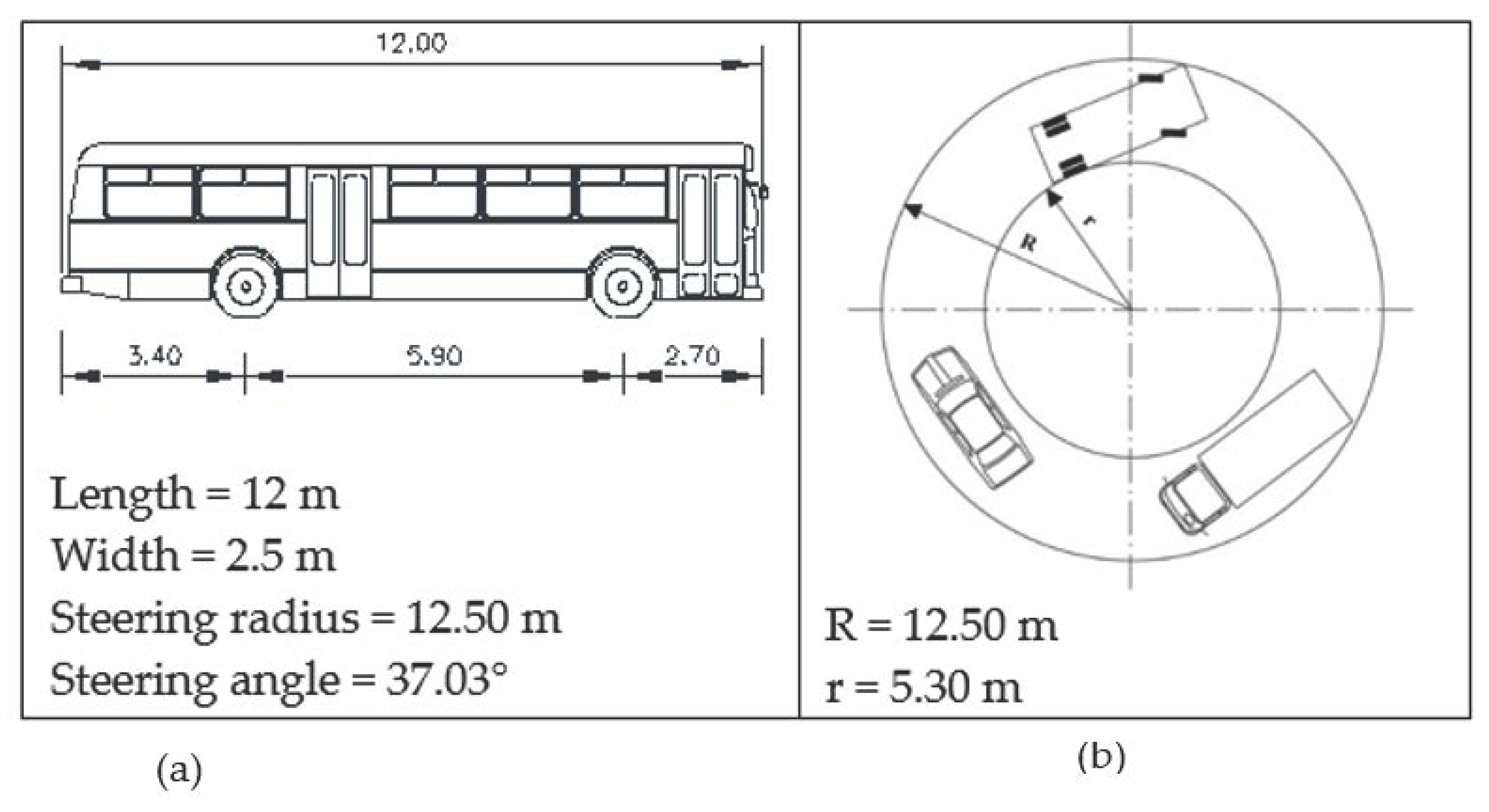 Infrastructures 07 00112 g003 550