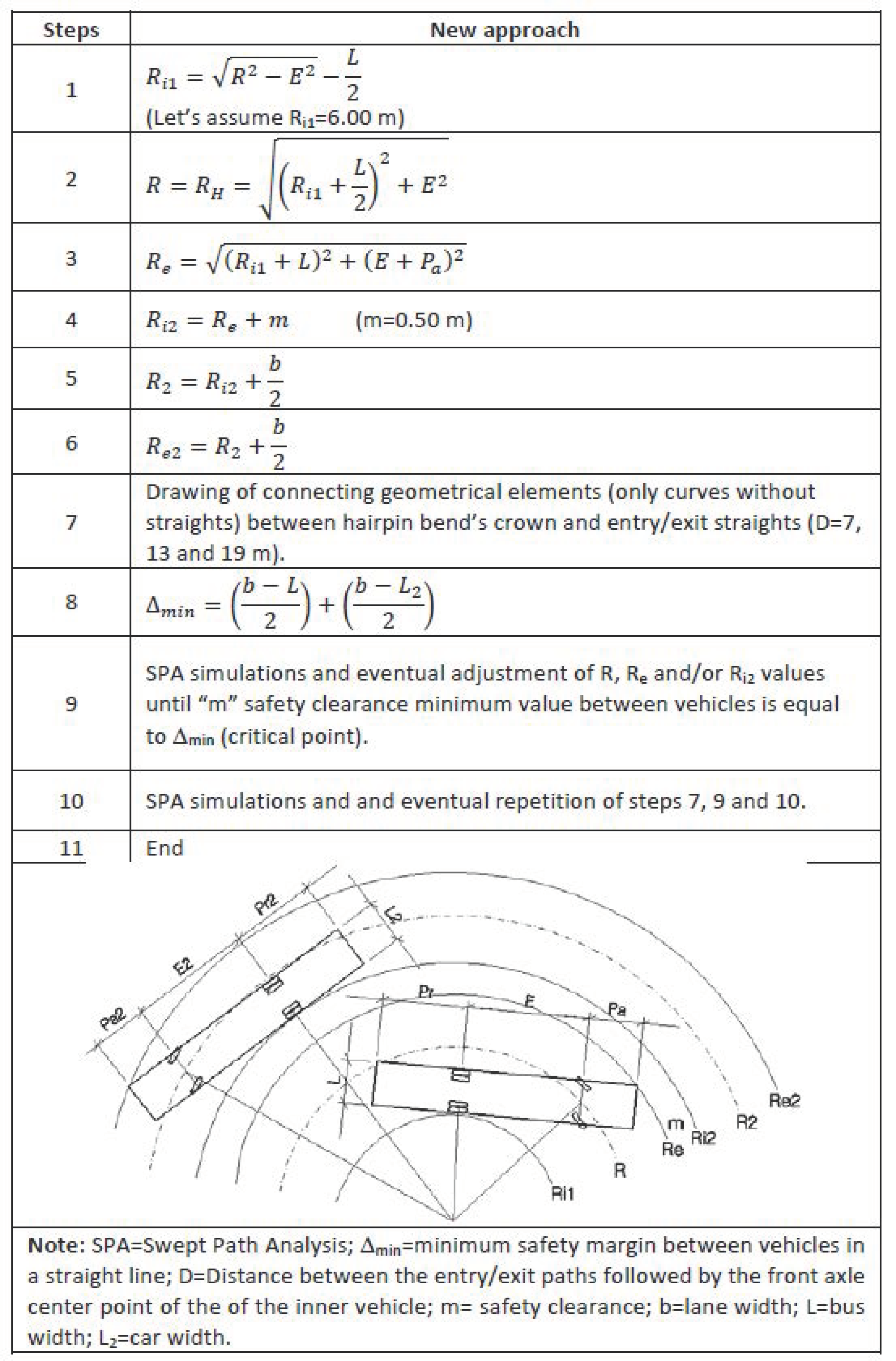 Infrastructures 07 00112 g004 550