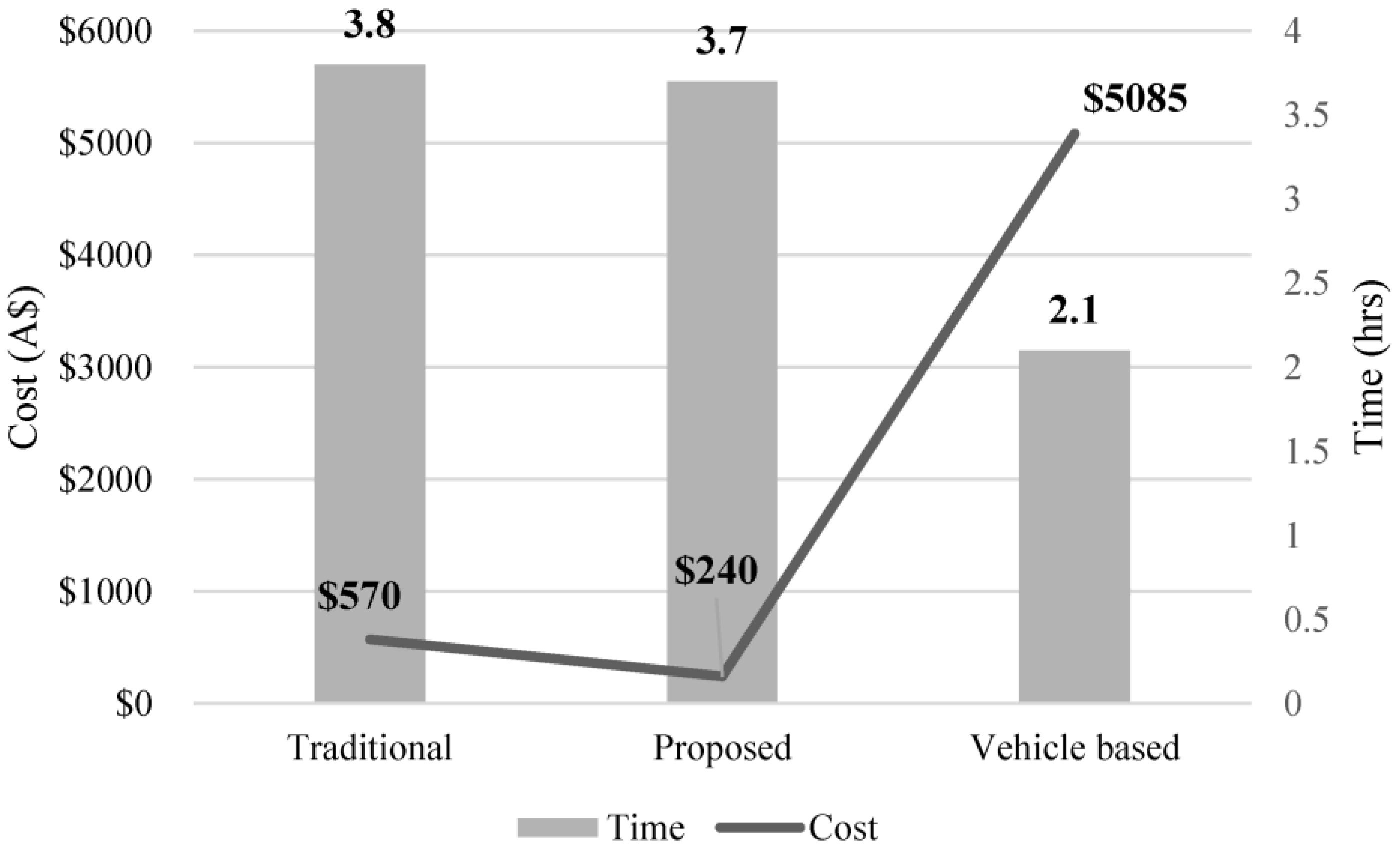 Infrastructures 07 00113 g010