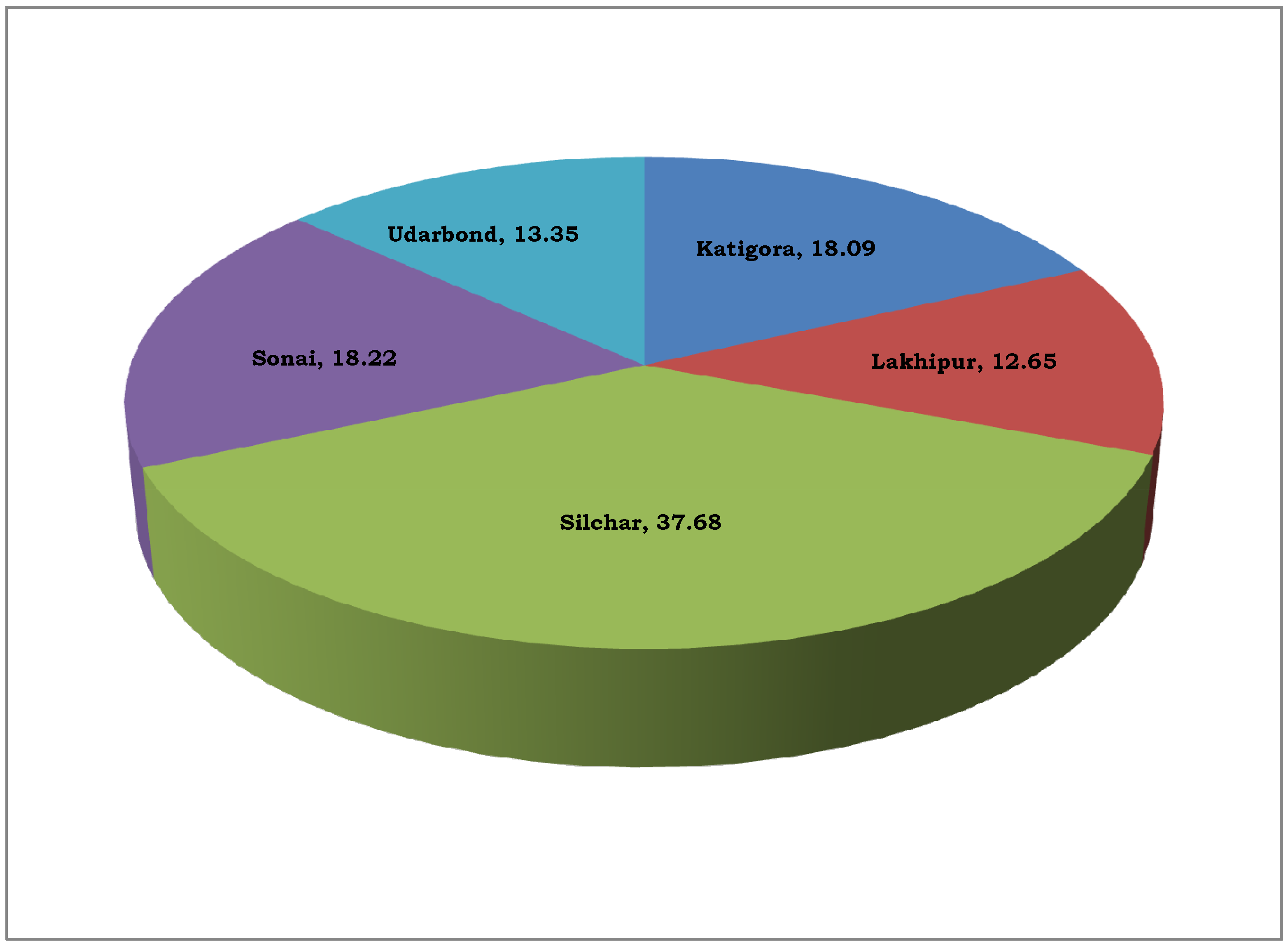 Infrastructures 07 00114 g006 550