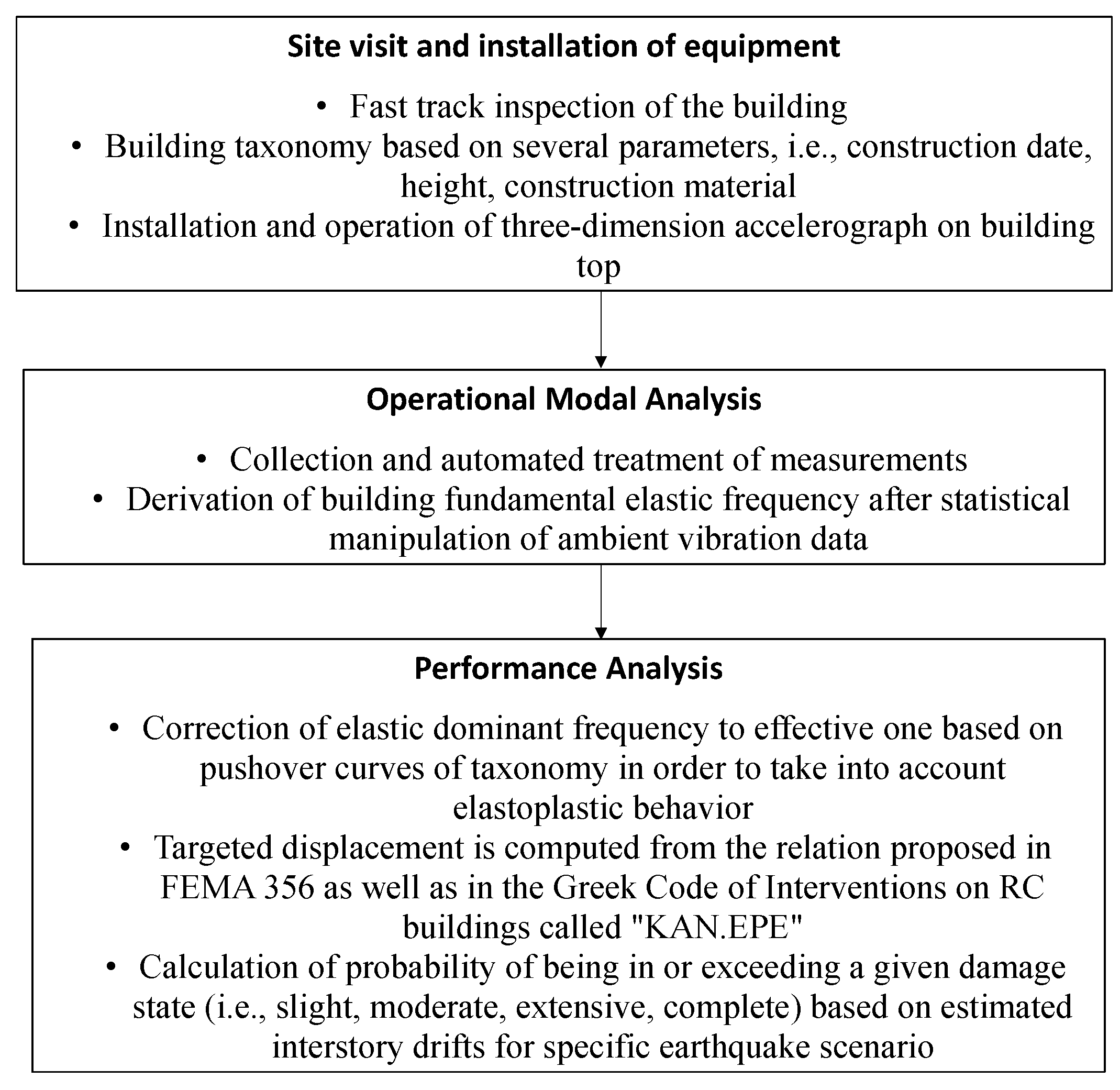 Infrastructures 07 00115 g001 550
