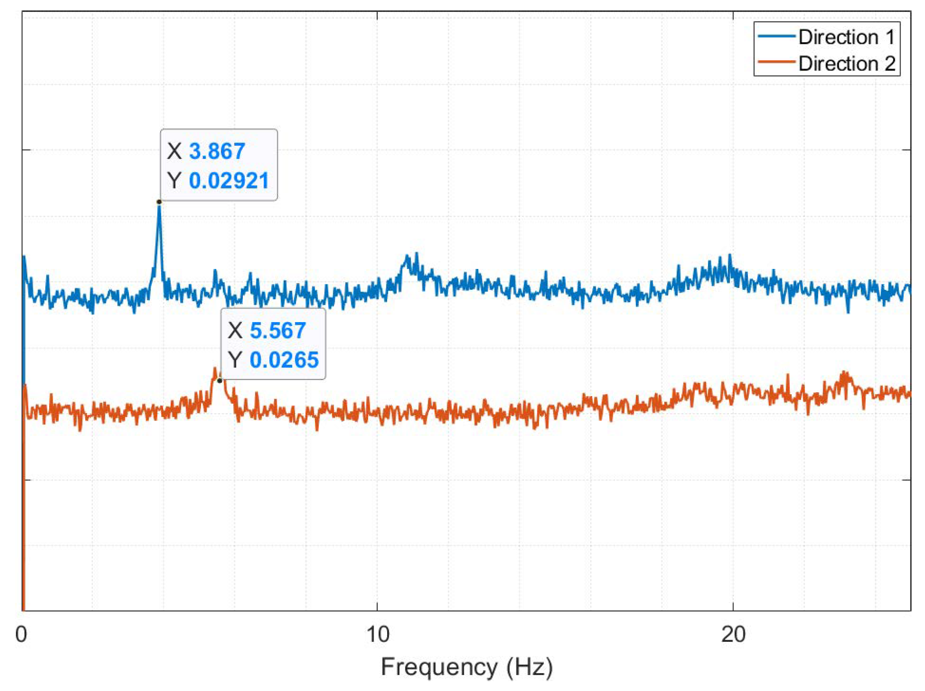 Infrastructures 07 00115 g007 550
