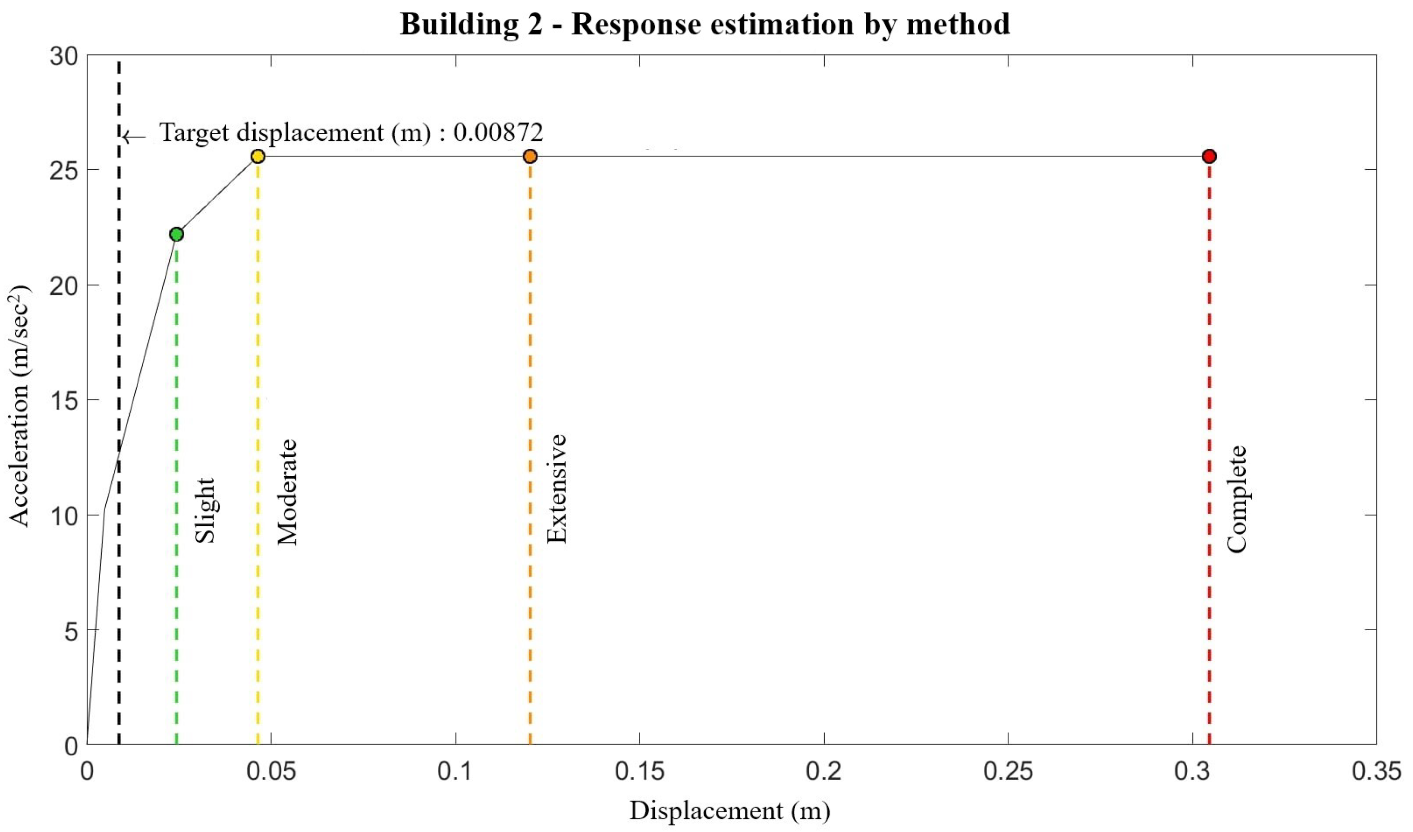Infrastructures 07 00115 g013 550