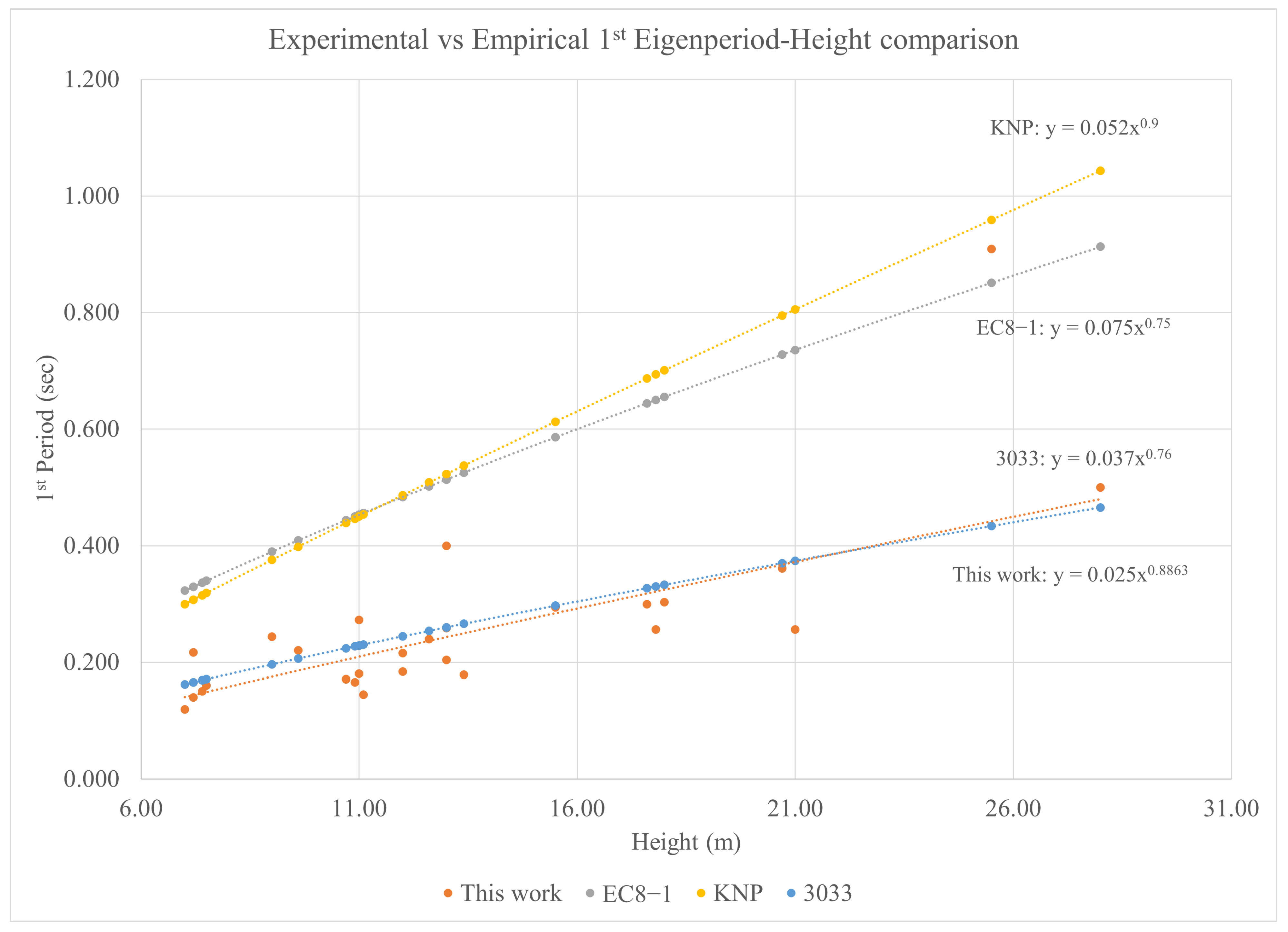 Infrastructures 07 00115 g0a1 550