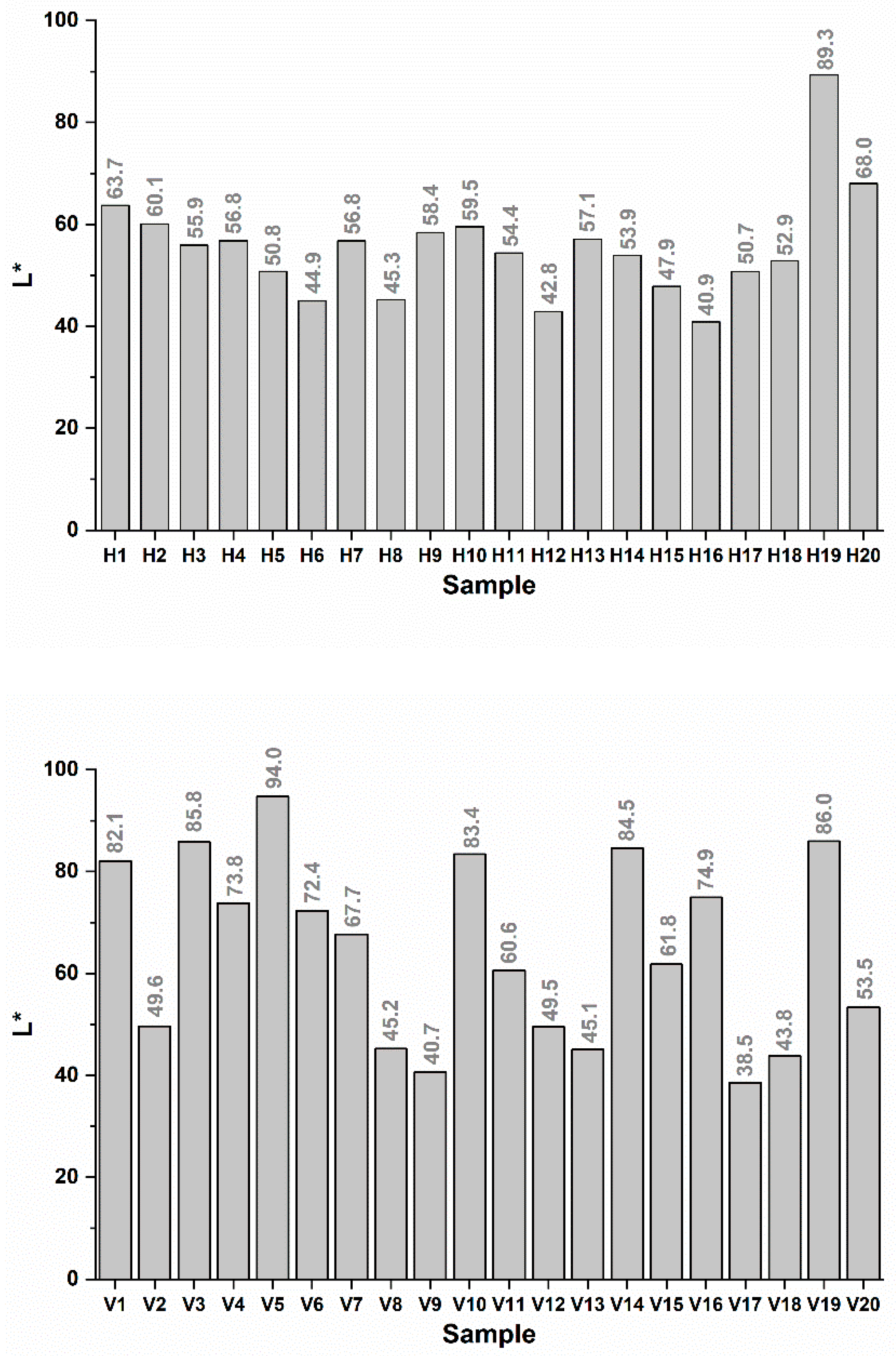 Infrastructures 07 00116 g005 550