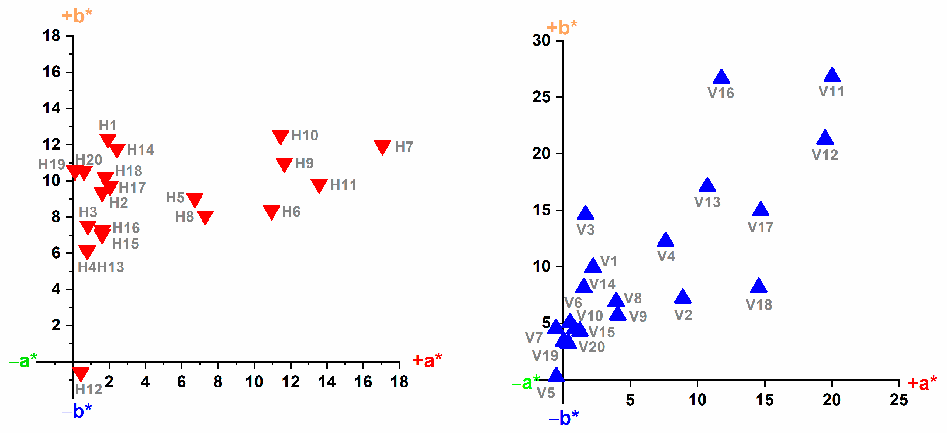Infrastructures 07 00116 g006 550