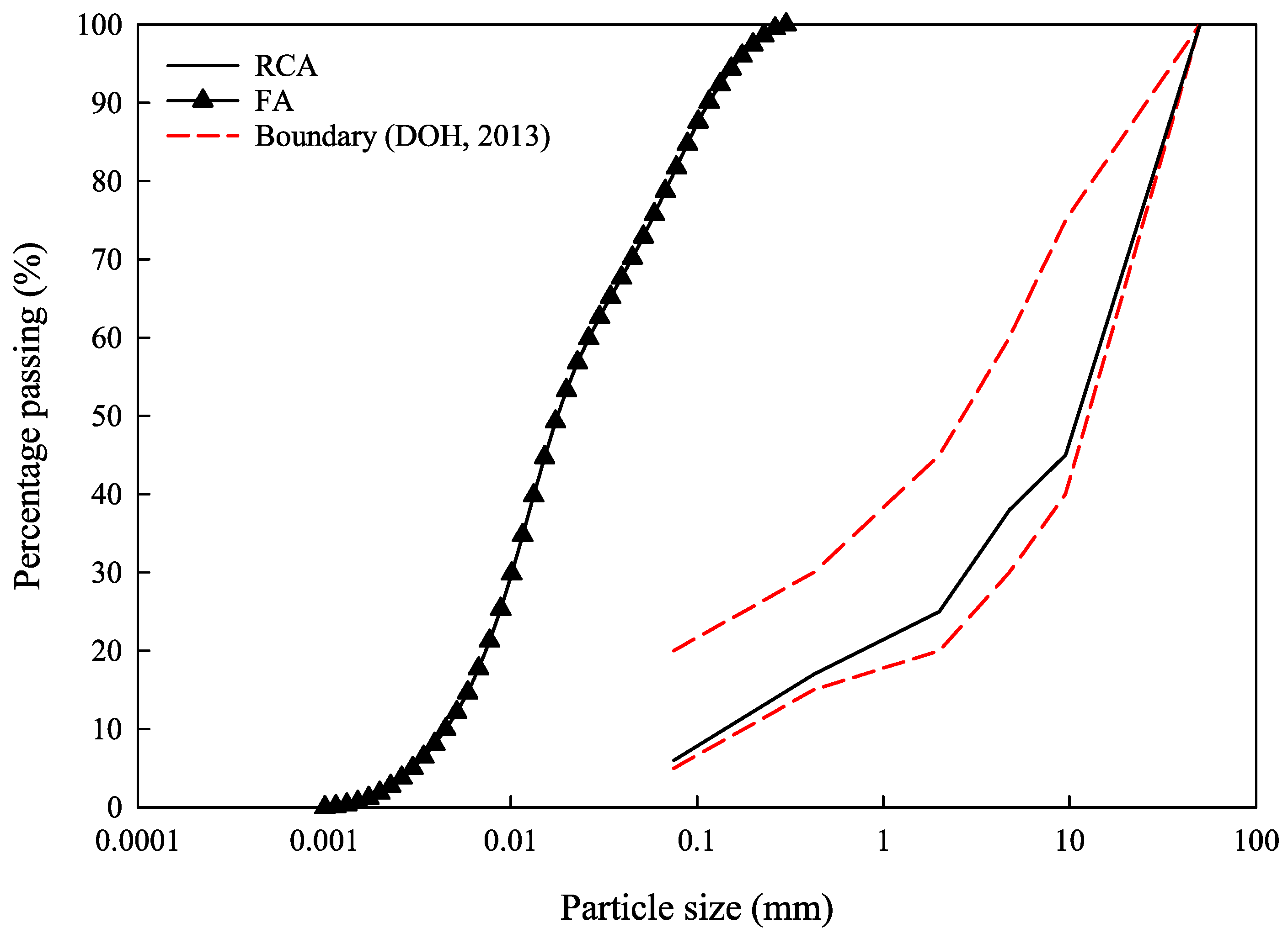 Infrastructures 07 00117 g001