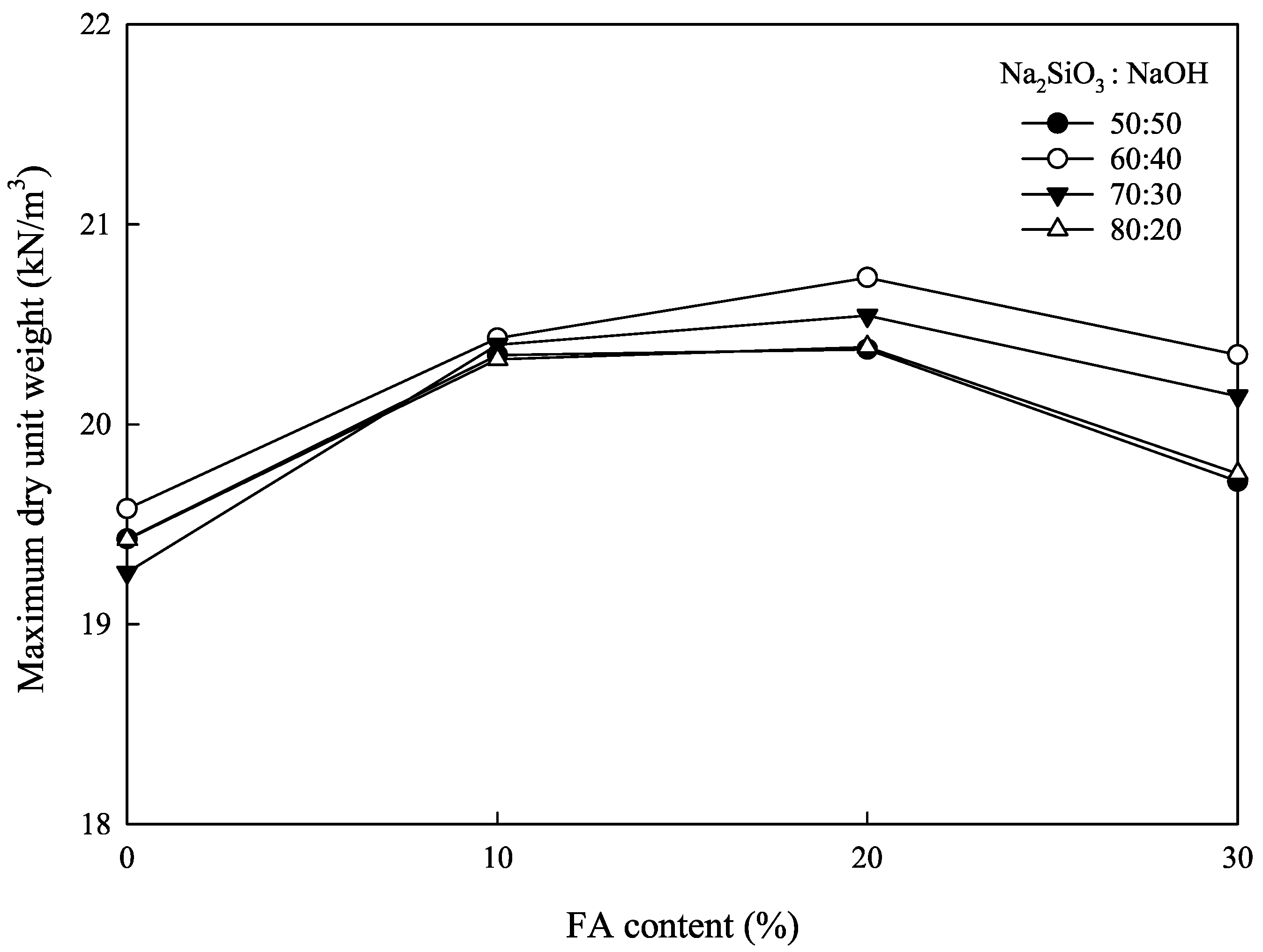 Infrastructures 07 00117 g002