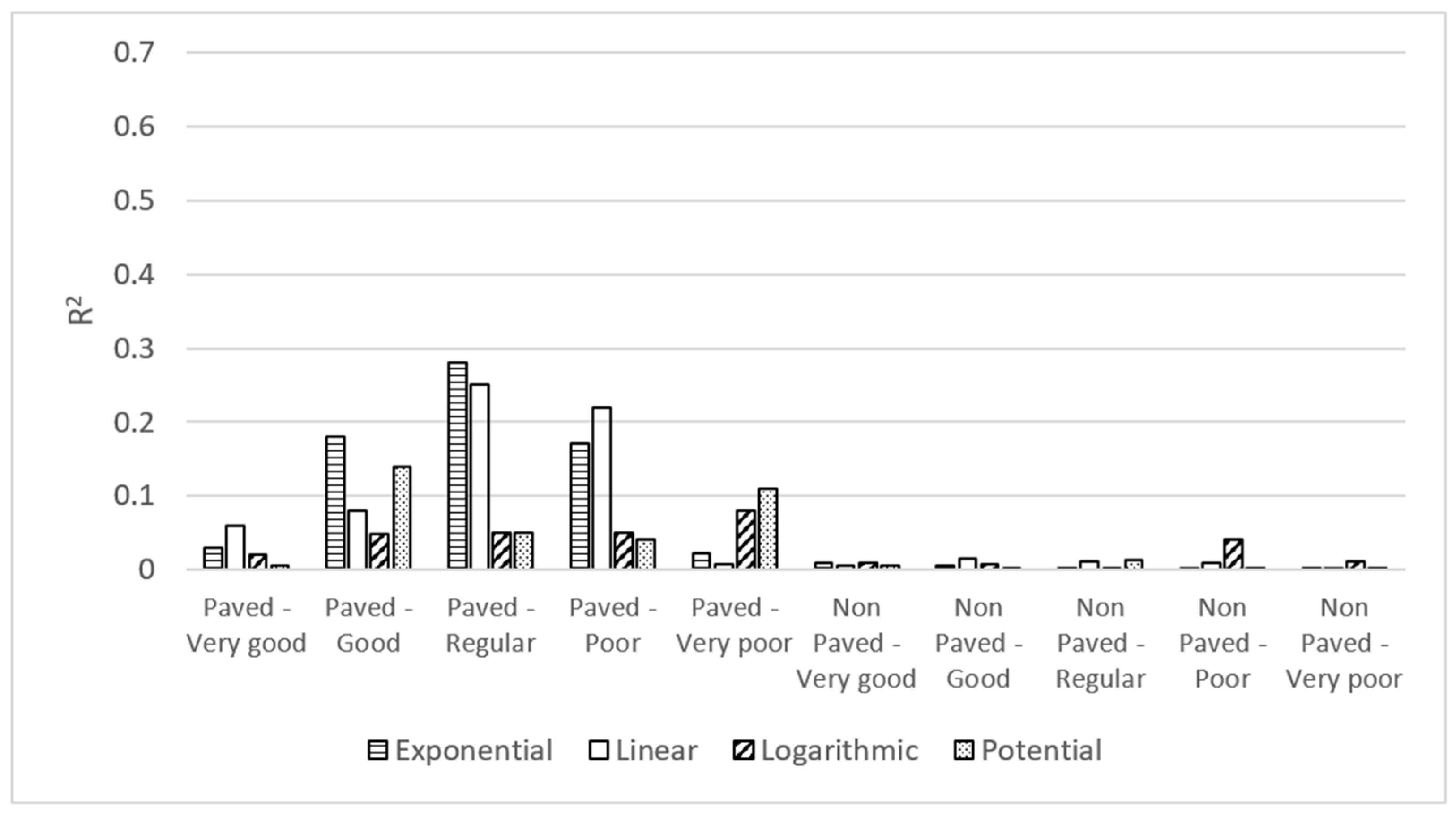 Infrastructures 07 00118 g002 550