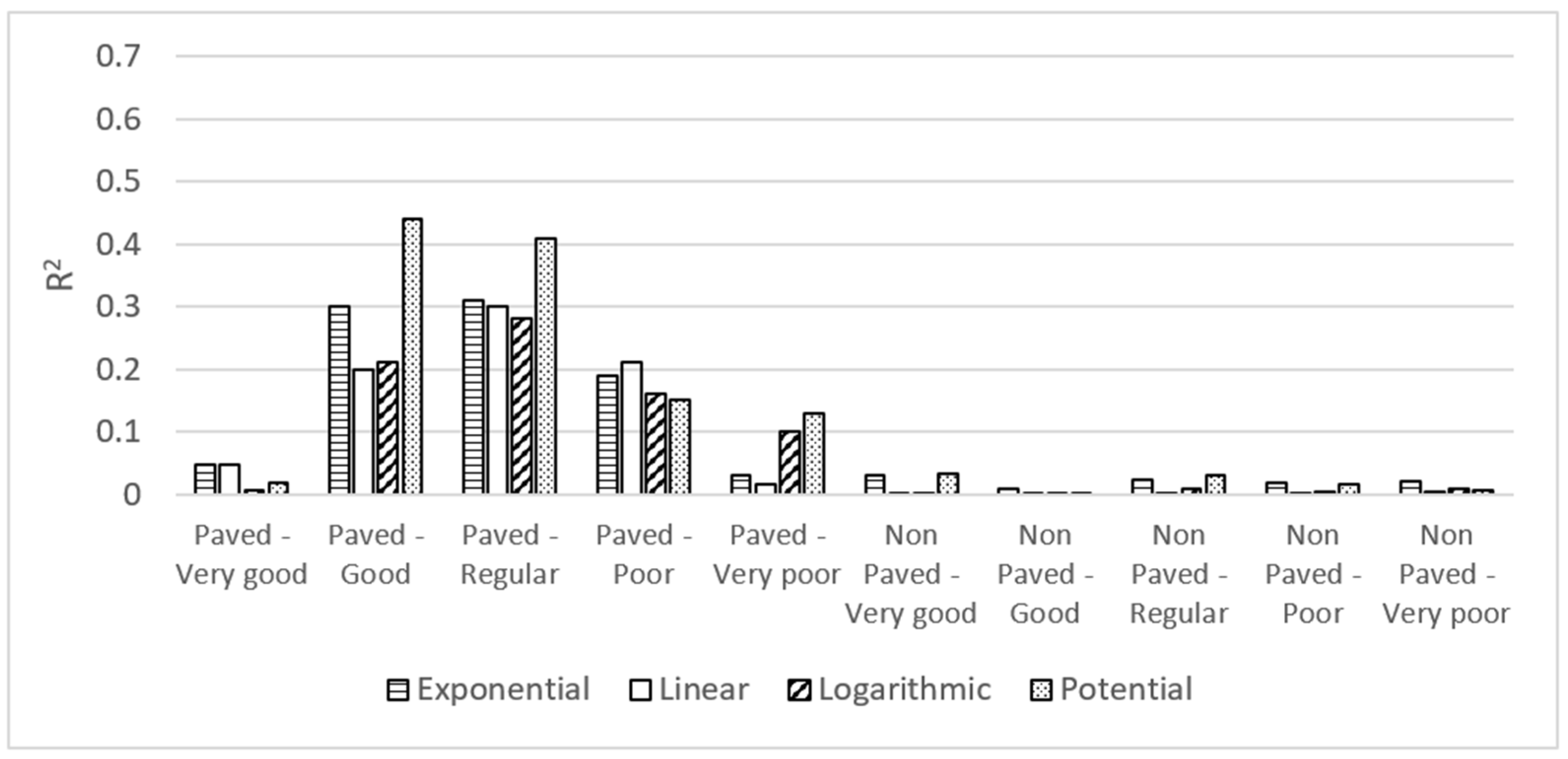 Infrastructures 07 00118 g004 550
