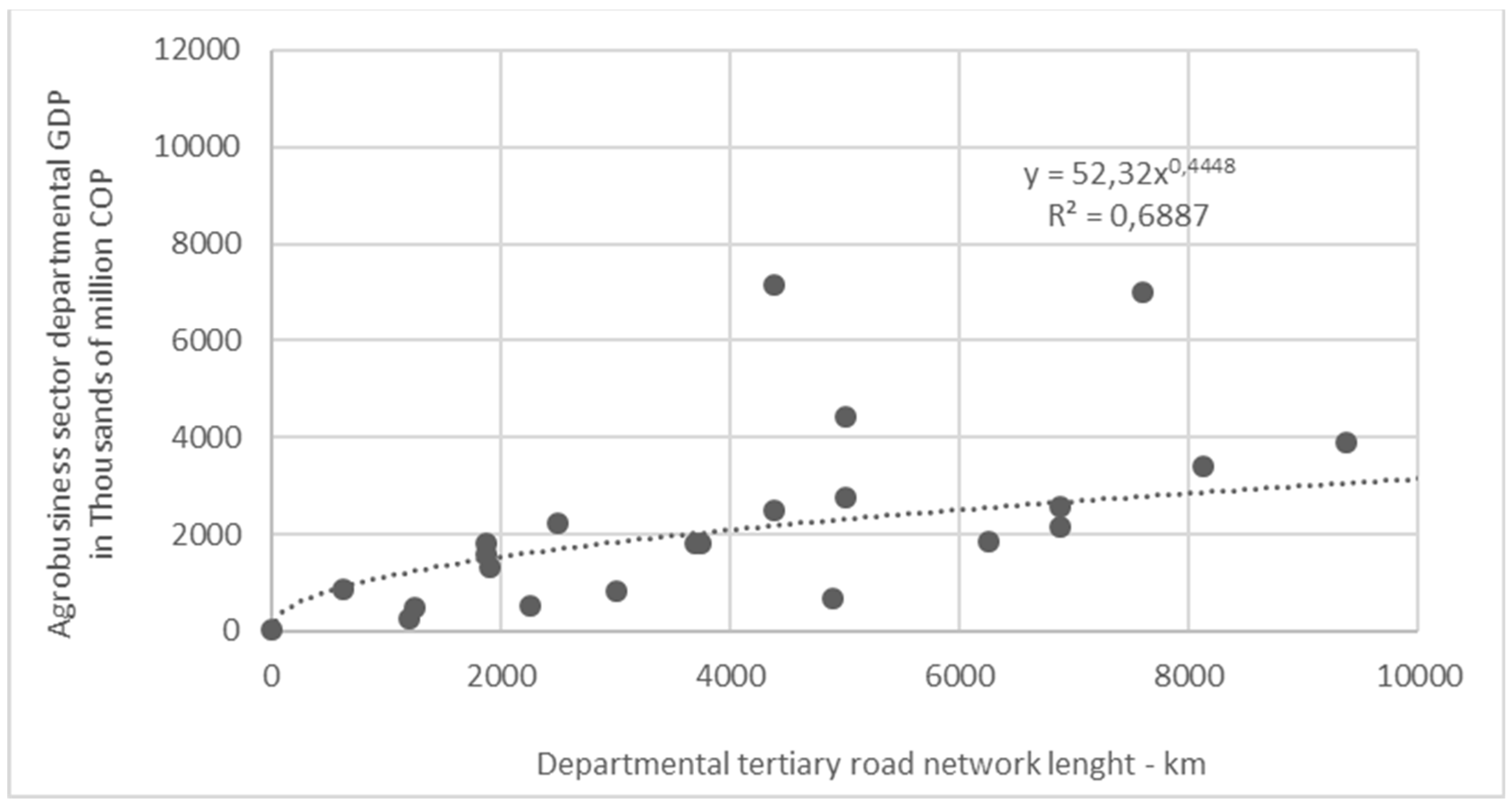 Infrastructures 07 00118 g006 550
