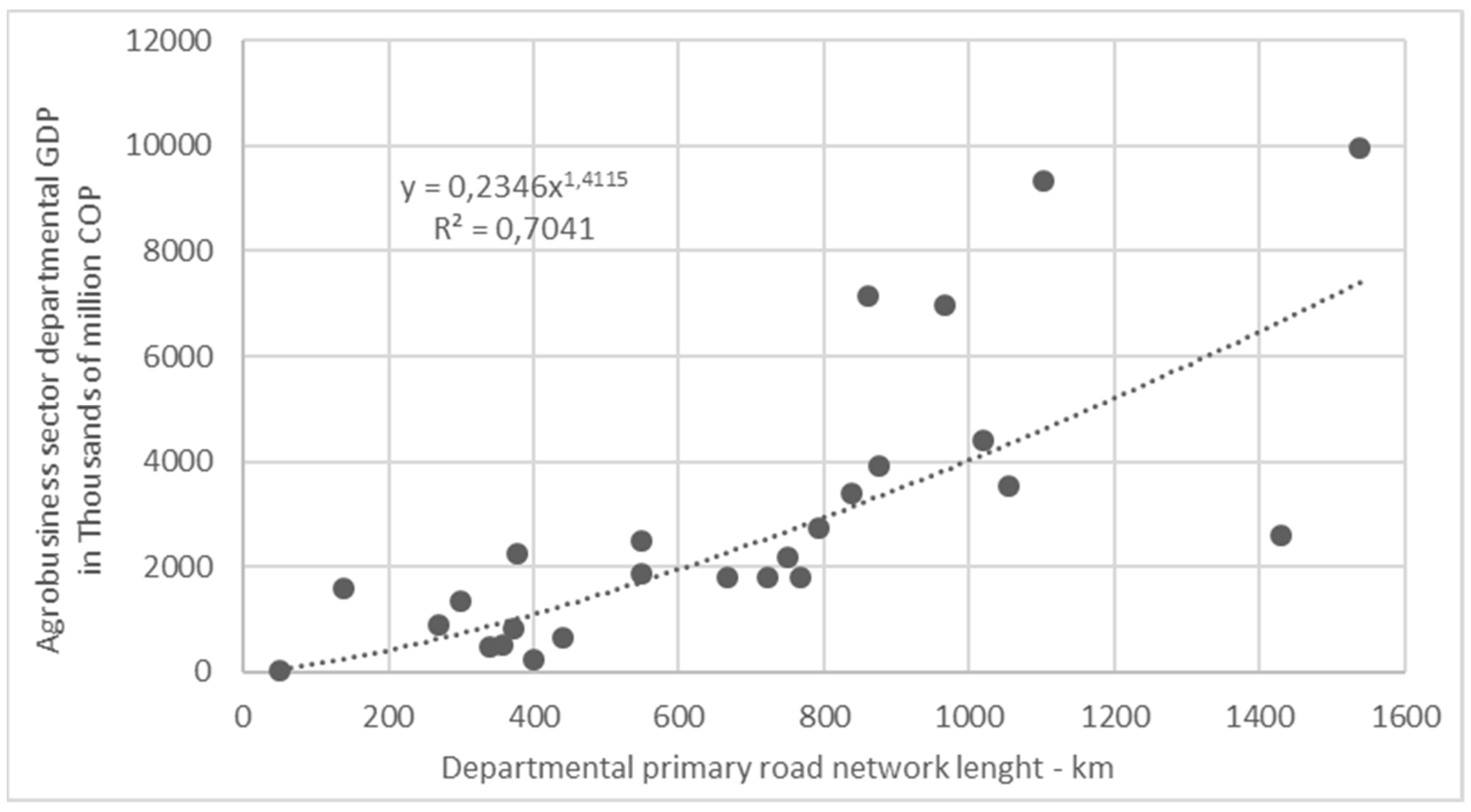 Infrastructures 07 00118 g007 550