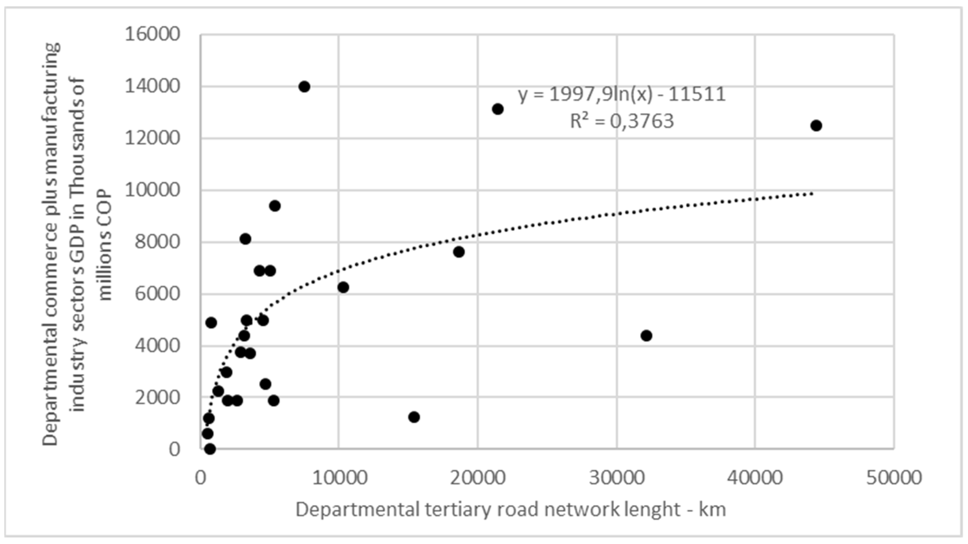 Infrastructures 07 00118 g010 550
