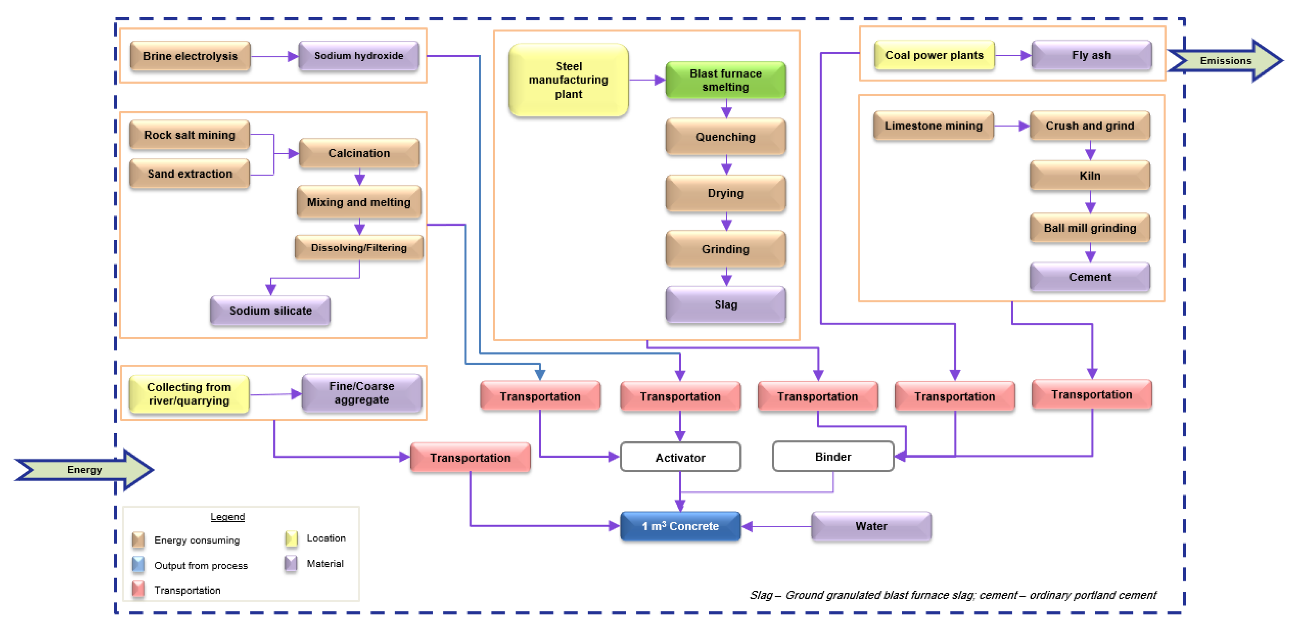 Infrastructures 07 00119 g003