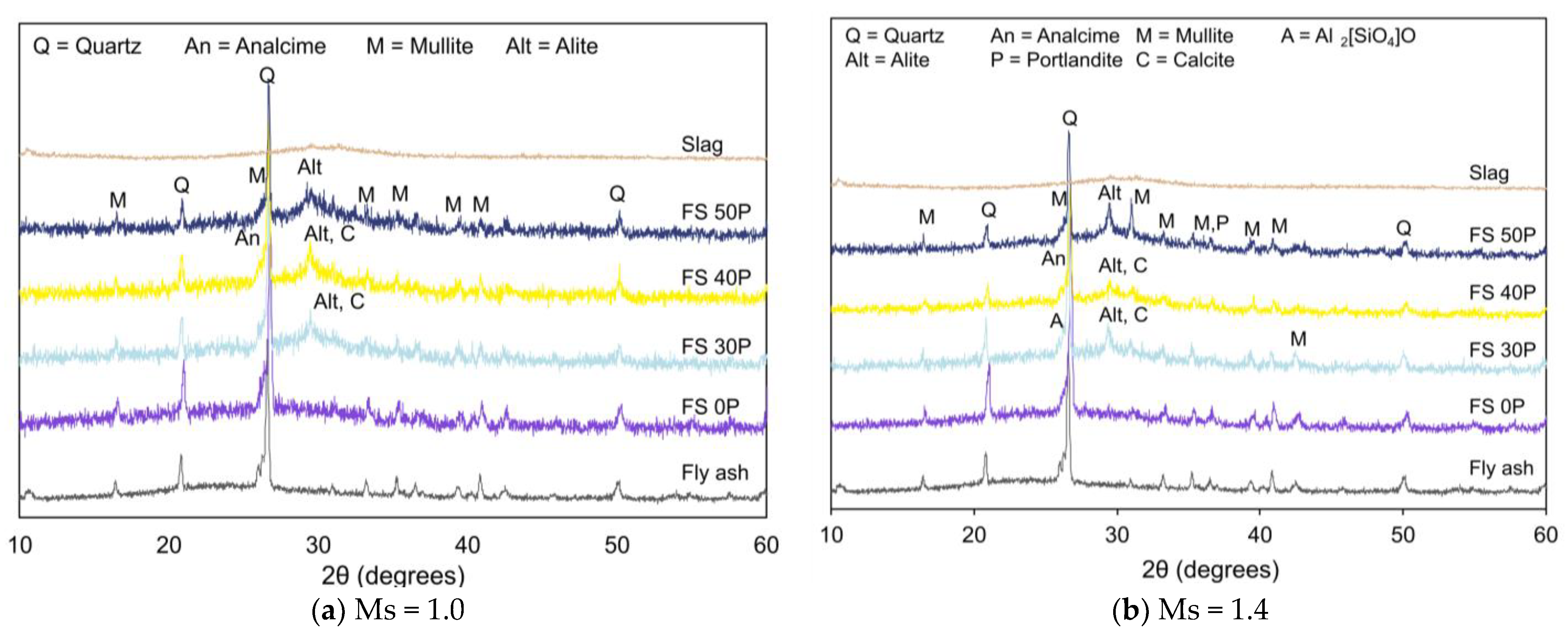 Infrastructures 07 00119 g004
