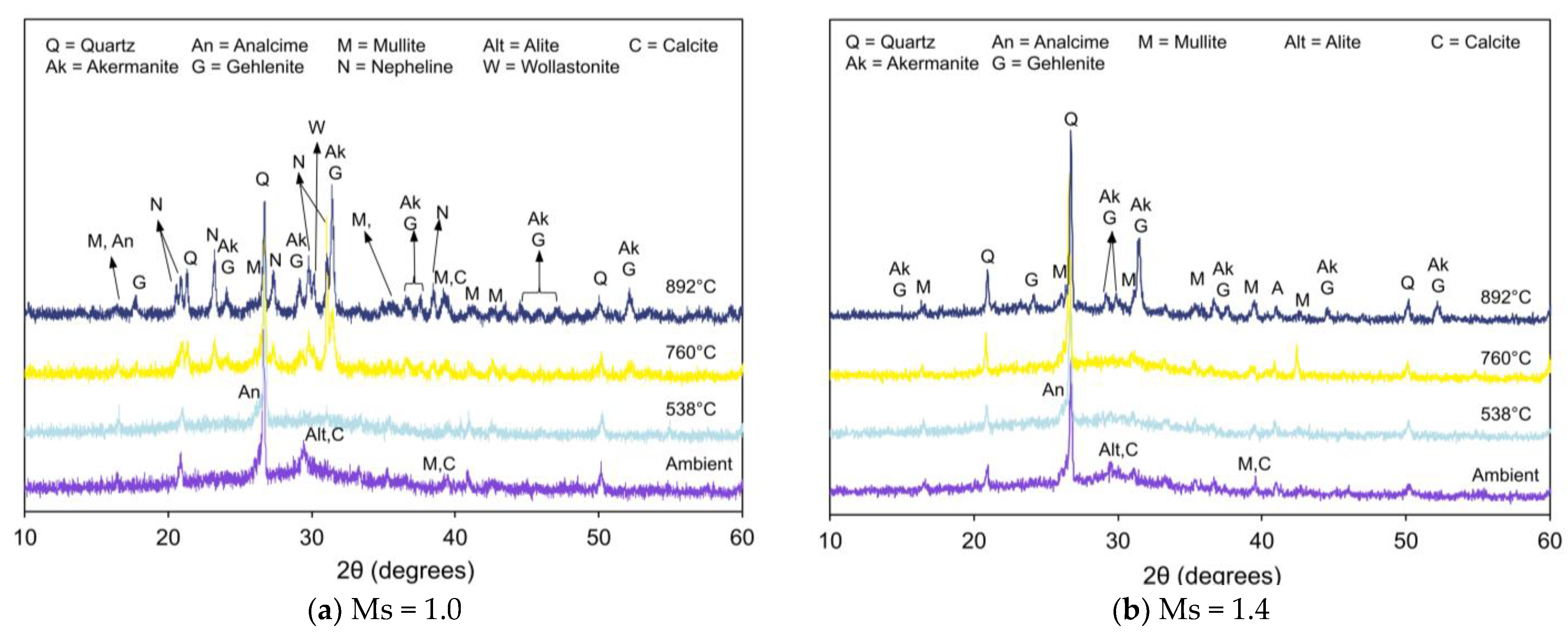 Infrastructures 07 00119 g007