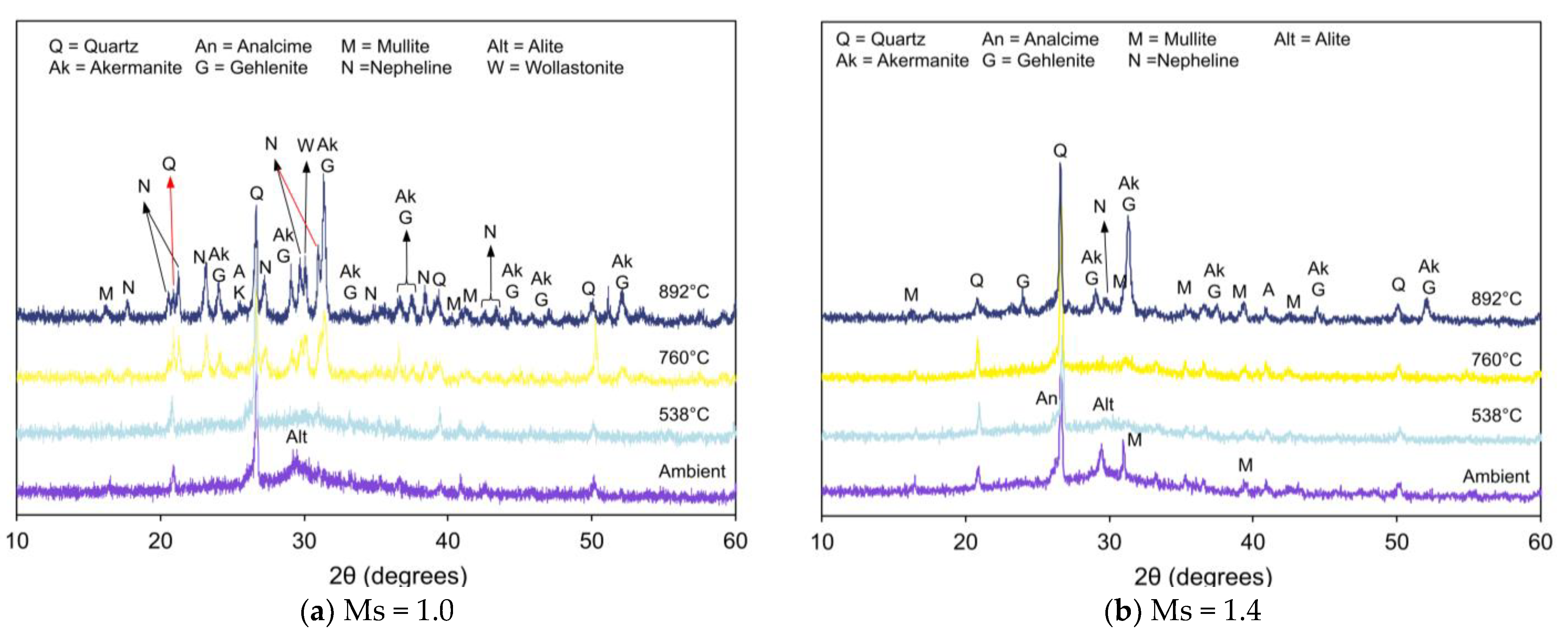 Infrastructures 07 00119 g008