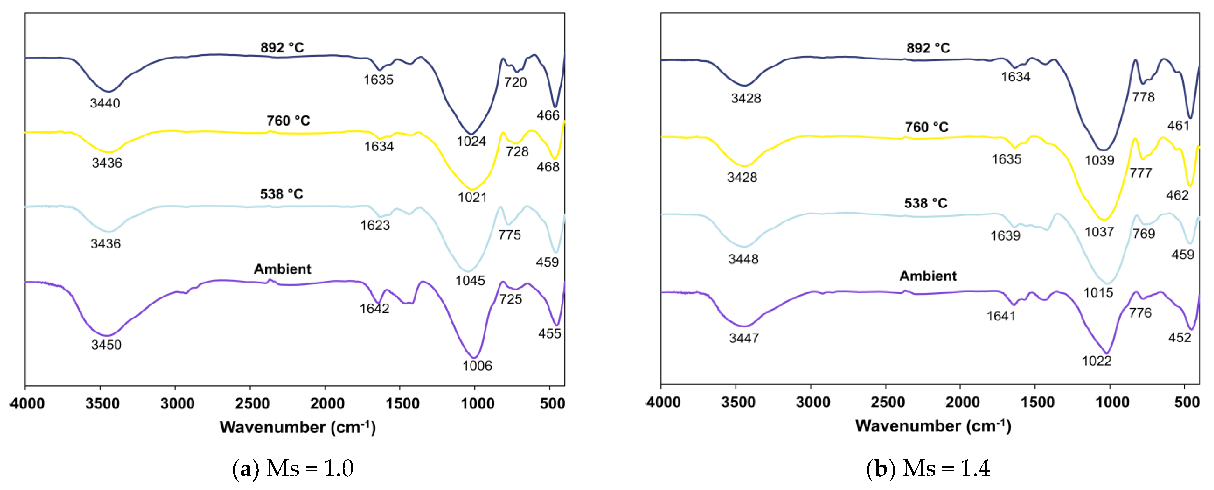 Infrastructures 07 00119 g010