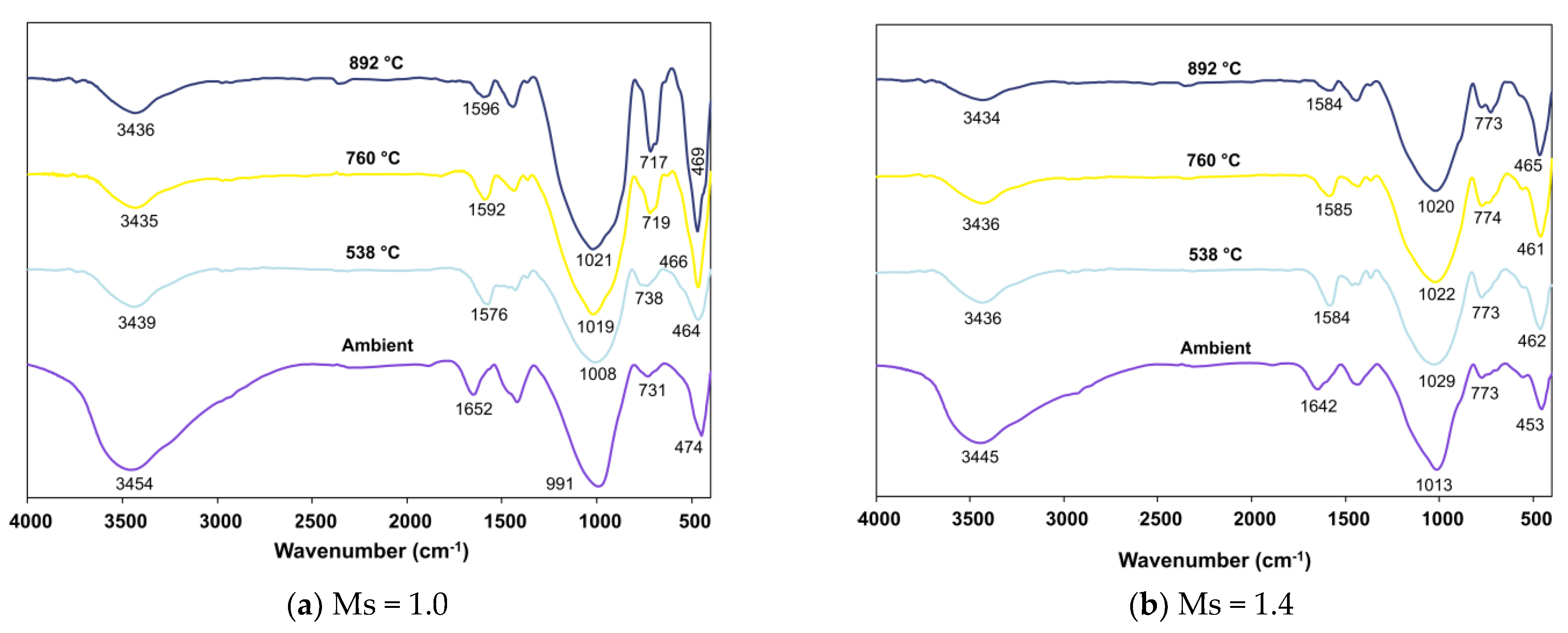 Infrastructures 07 00119 g011
