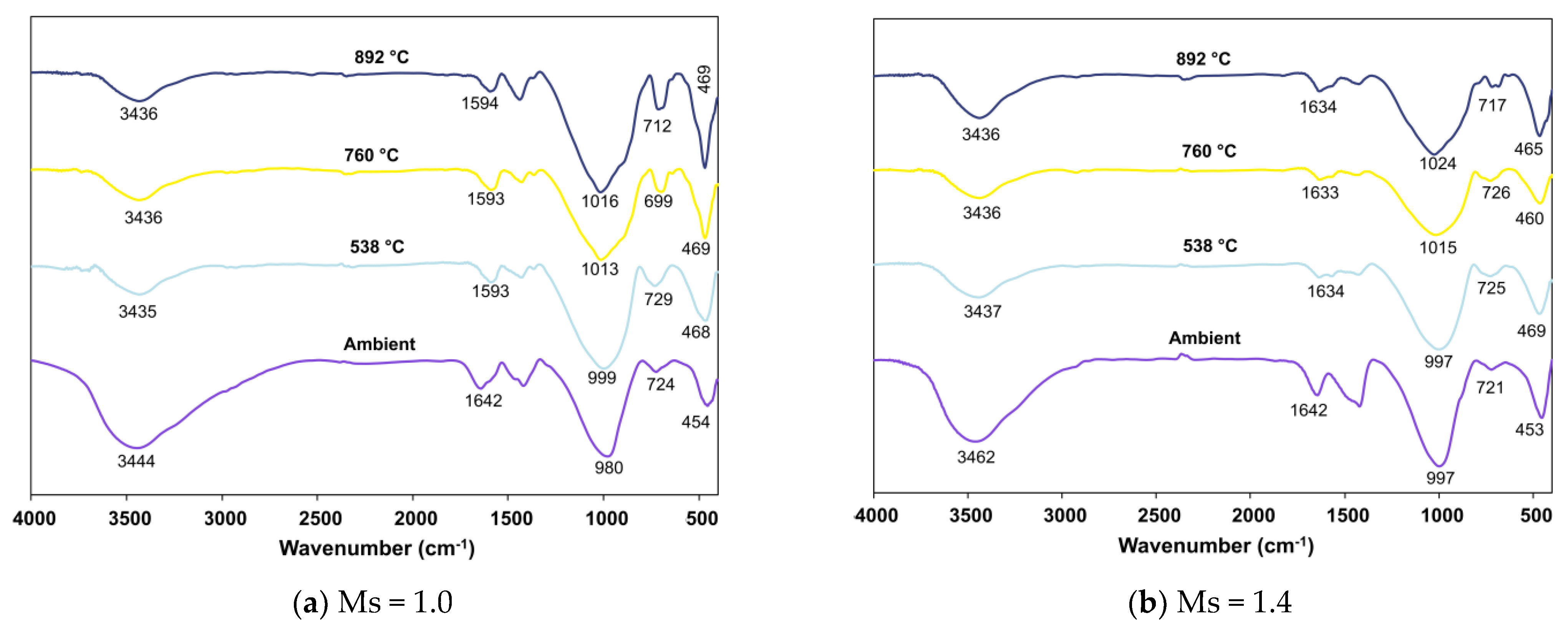Infrastructures 07 00119 g013
