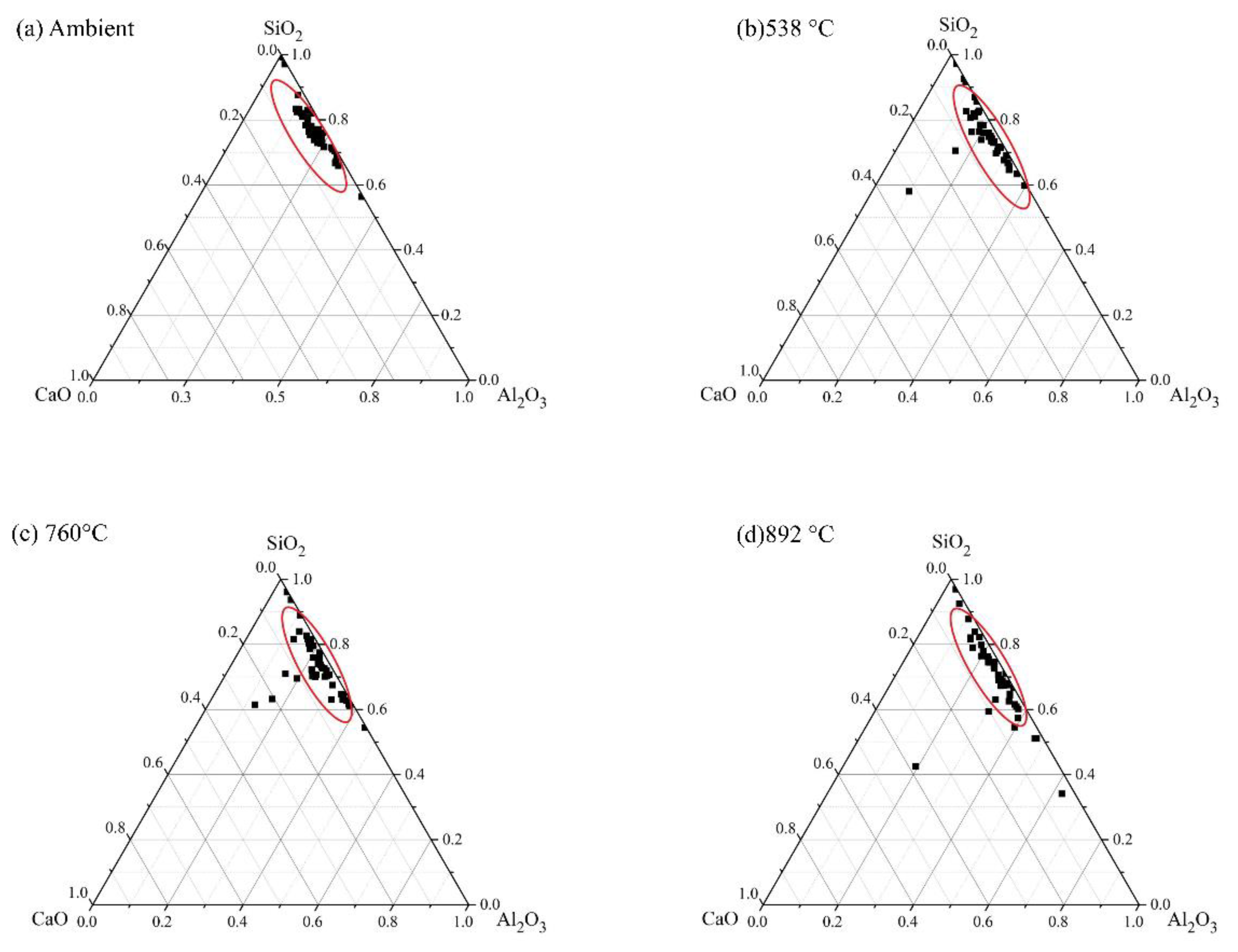 Infrastructures 07 00119 g020