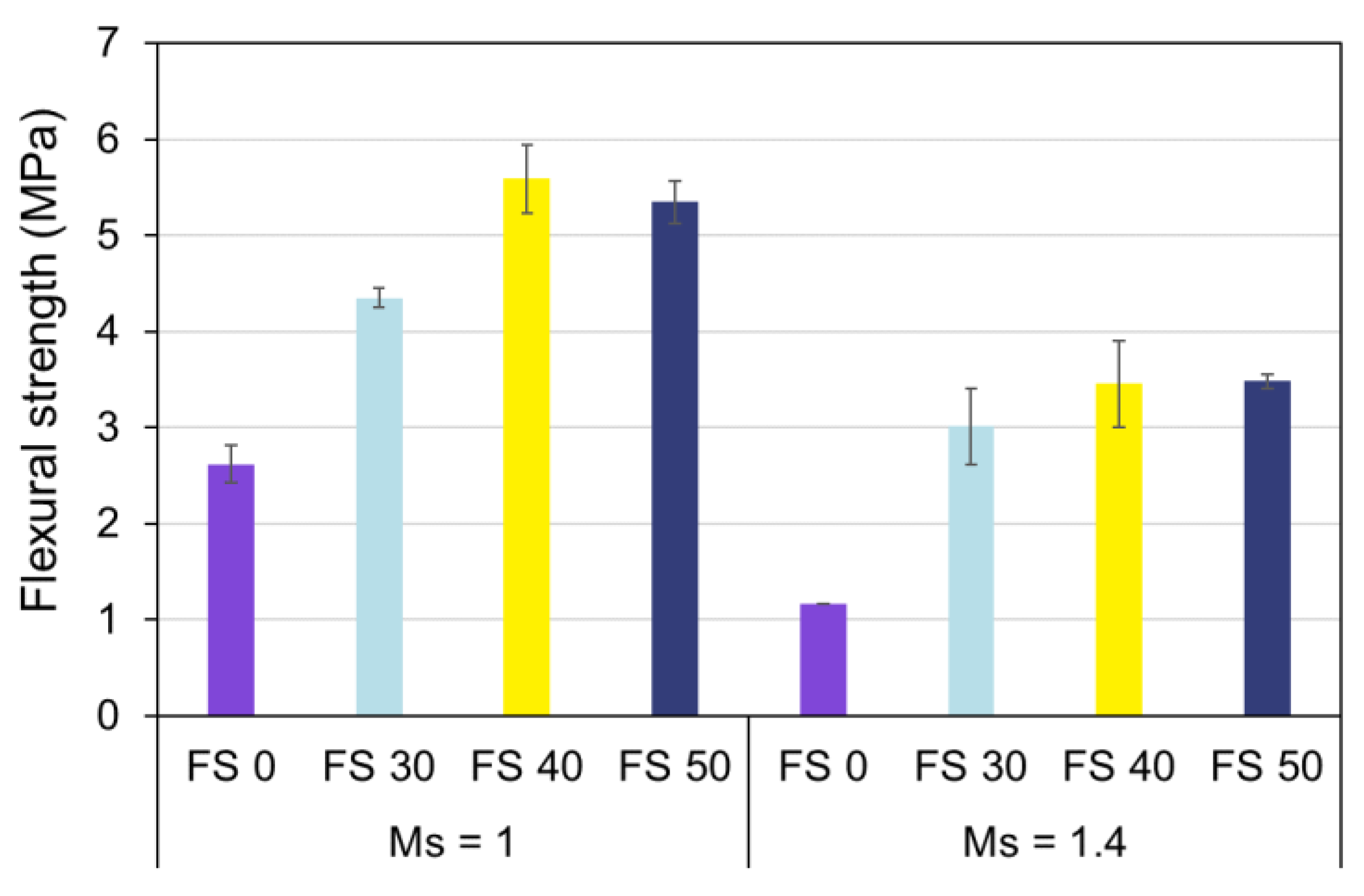 Infrastructures 07 00119 g026