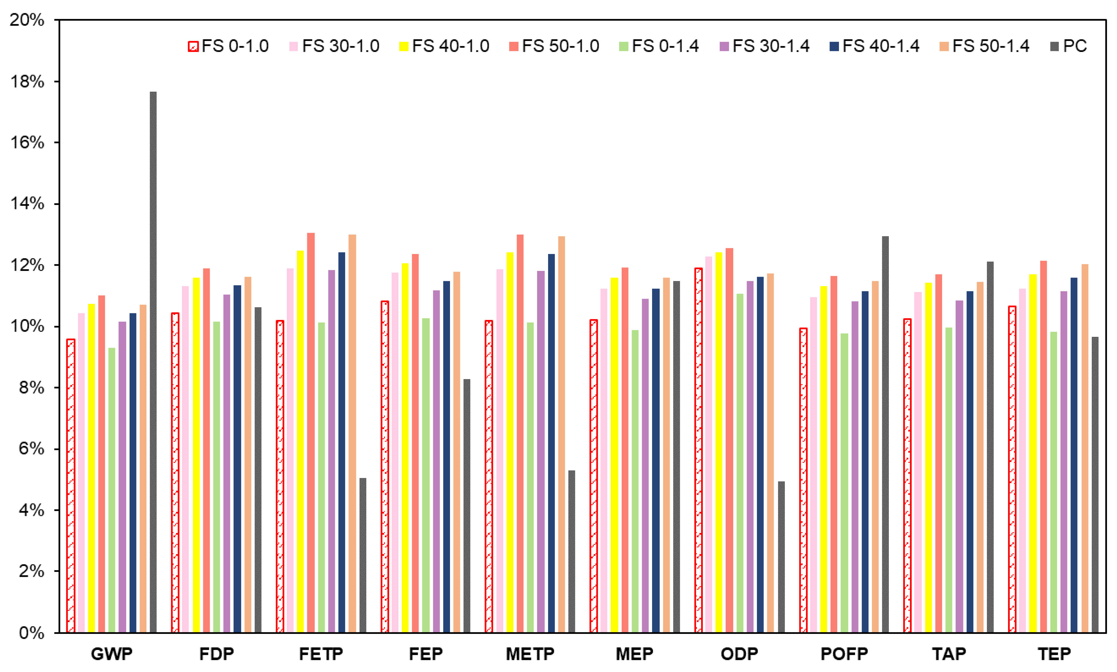 Infrastructures 07 00119 g028
