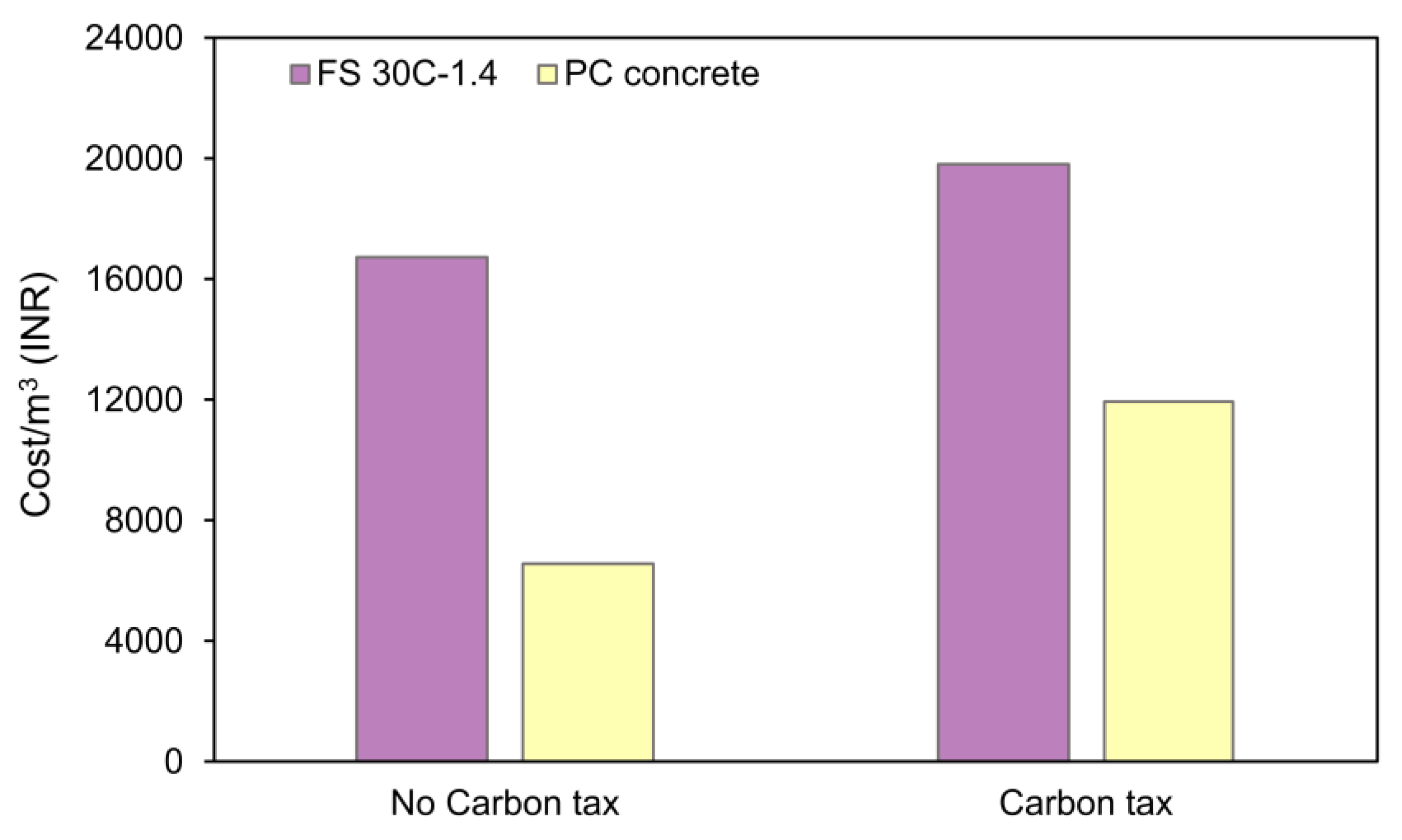 Infrastructures 07 00119 g032