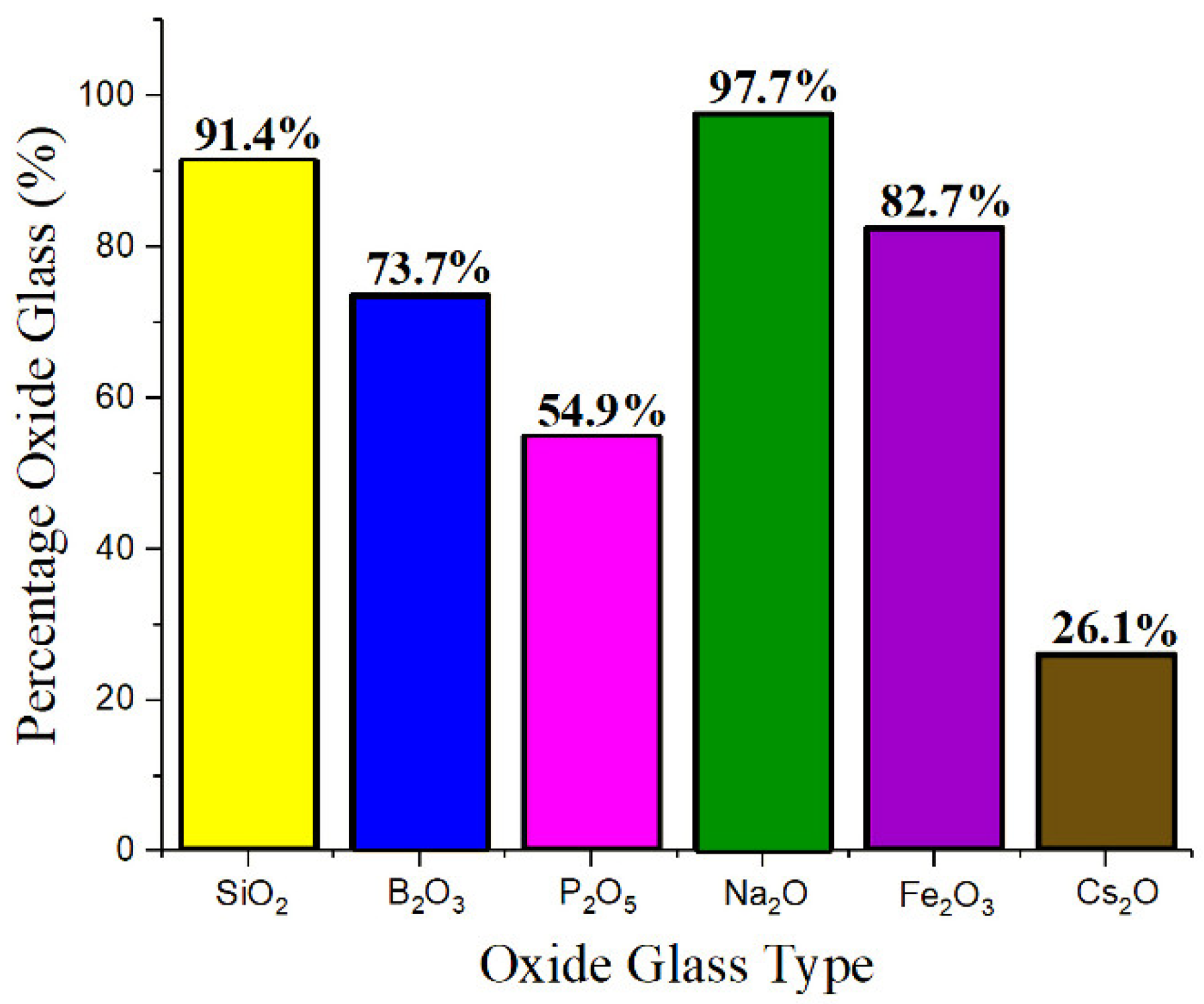 Infrastructures 07 00120 g002 Infrastructures 07 00120 g002