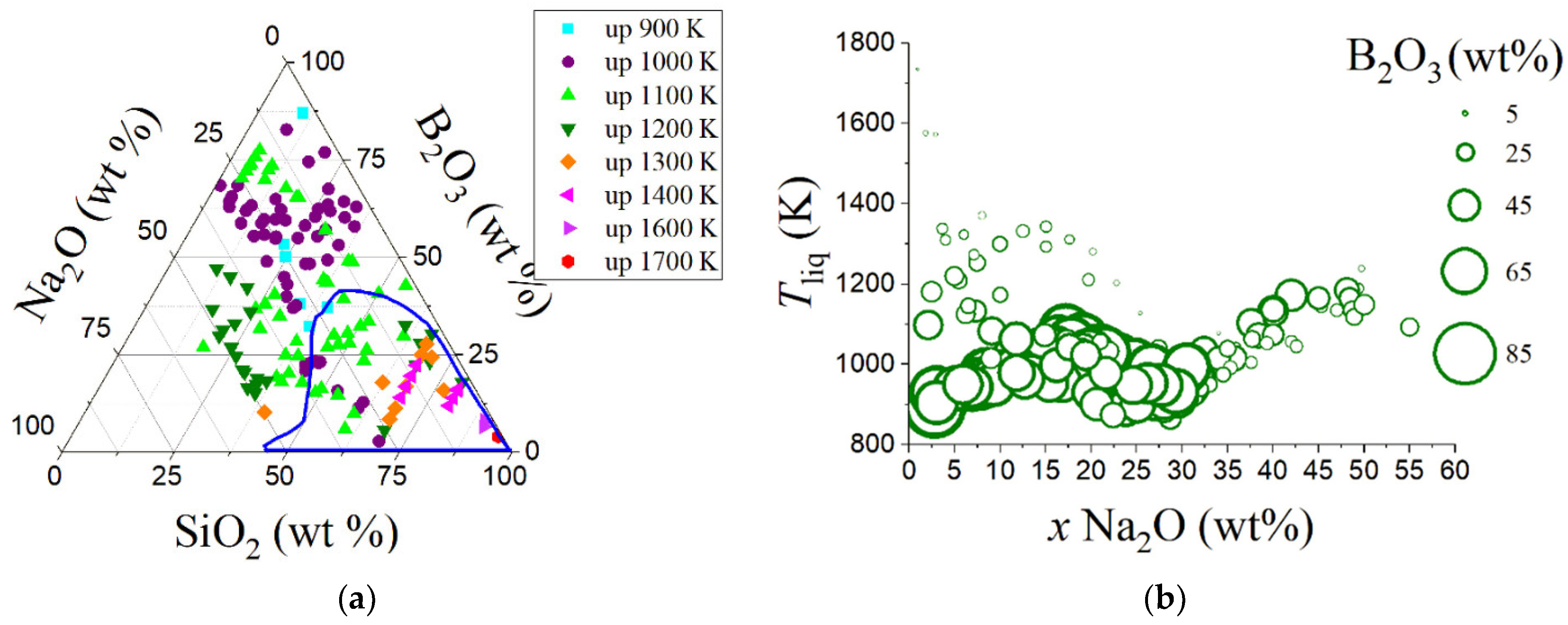 Infrastructures 07 00120 g005 Infrastructures 07 00120 g005