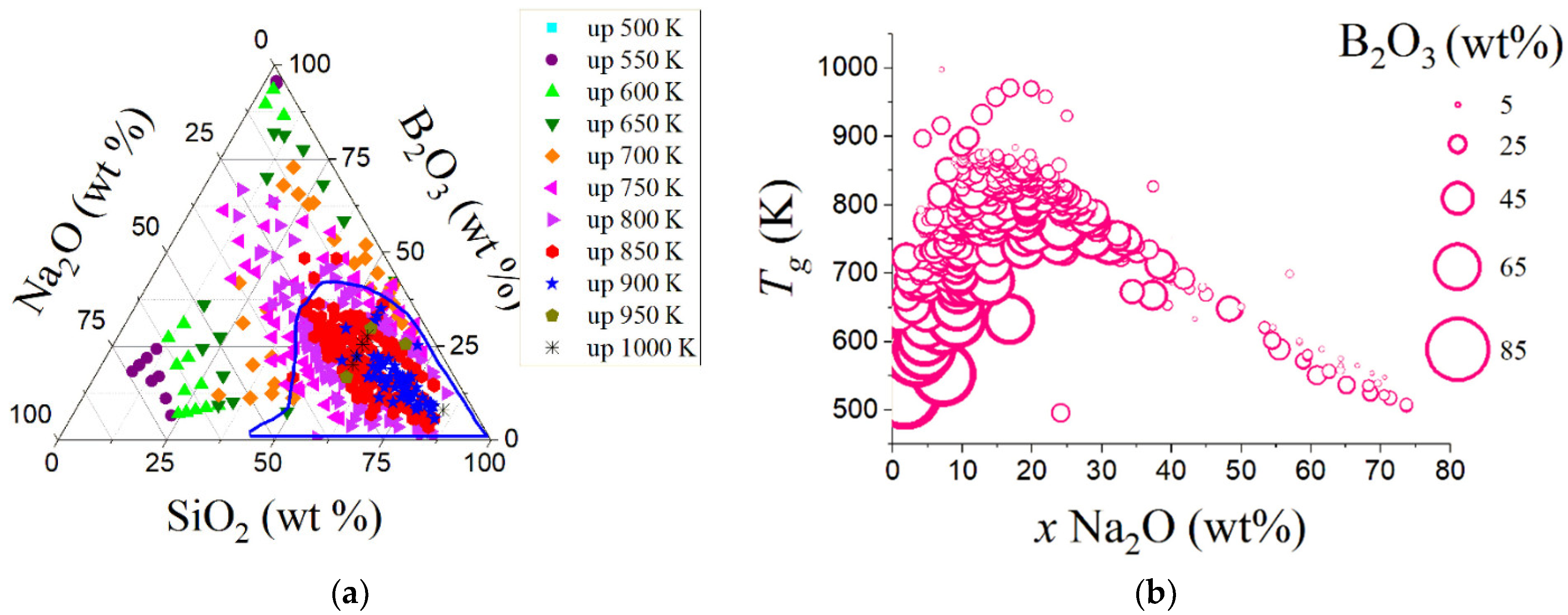Infrastructures 07 00120 g006 Infrastructures 07 00120 g006