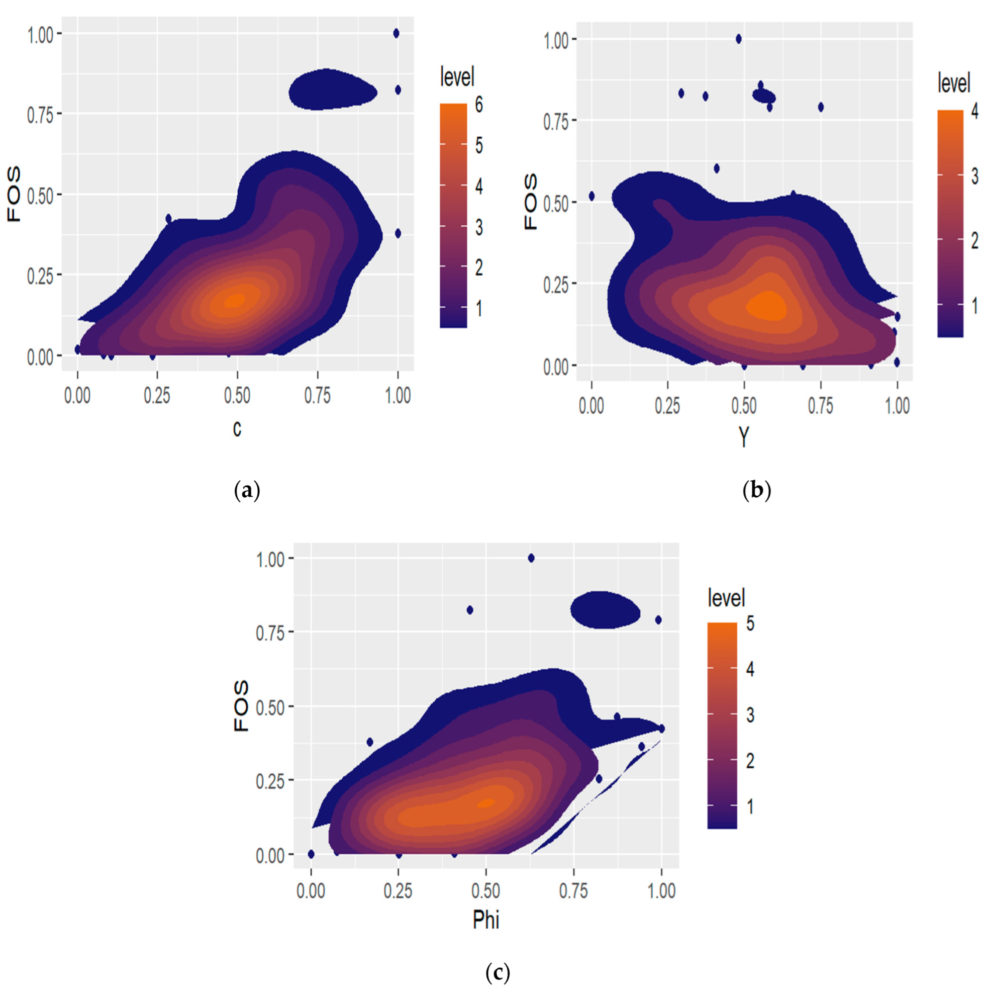 Infrastructures 07 00121 g004