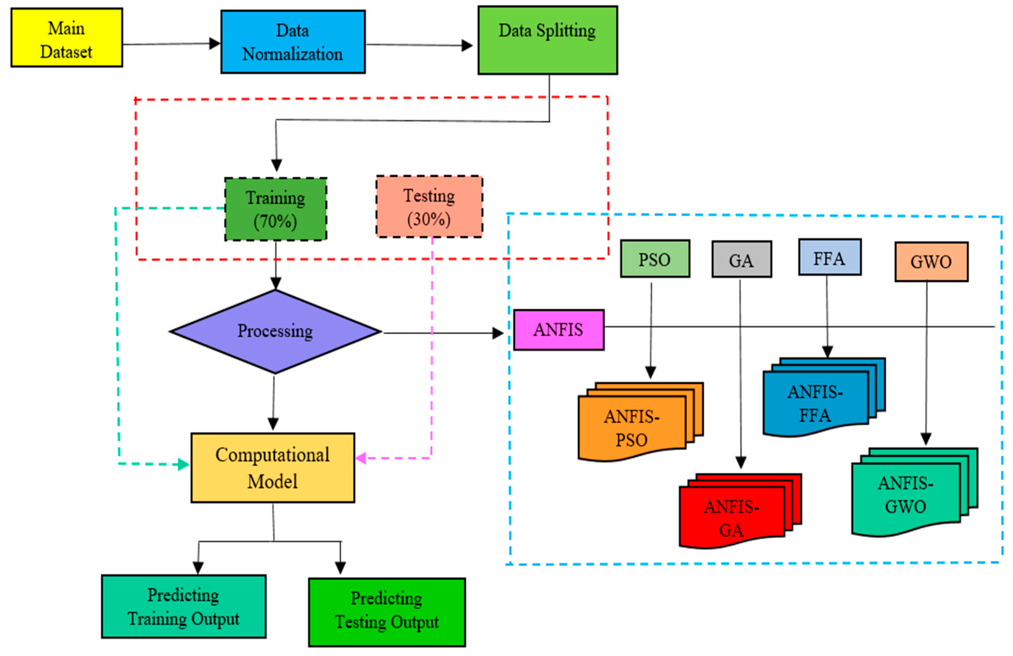 Infrastructures | Free Full-Text | Reliability Analysis of Gravity ...