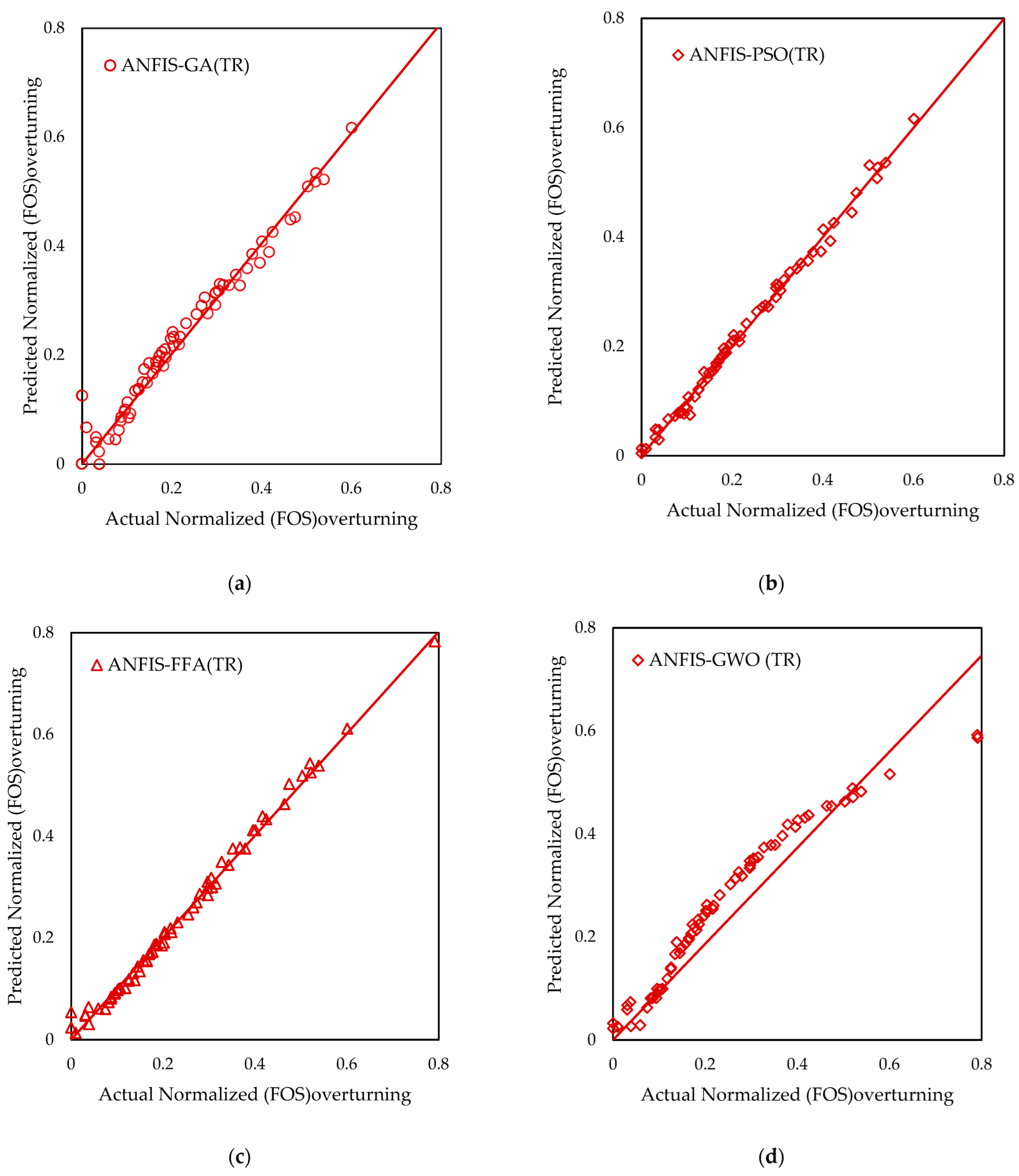 Infrastructures 07 00121 g006