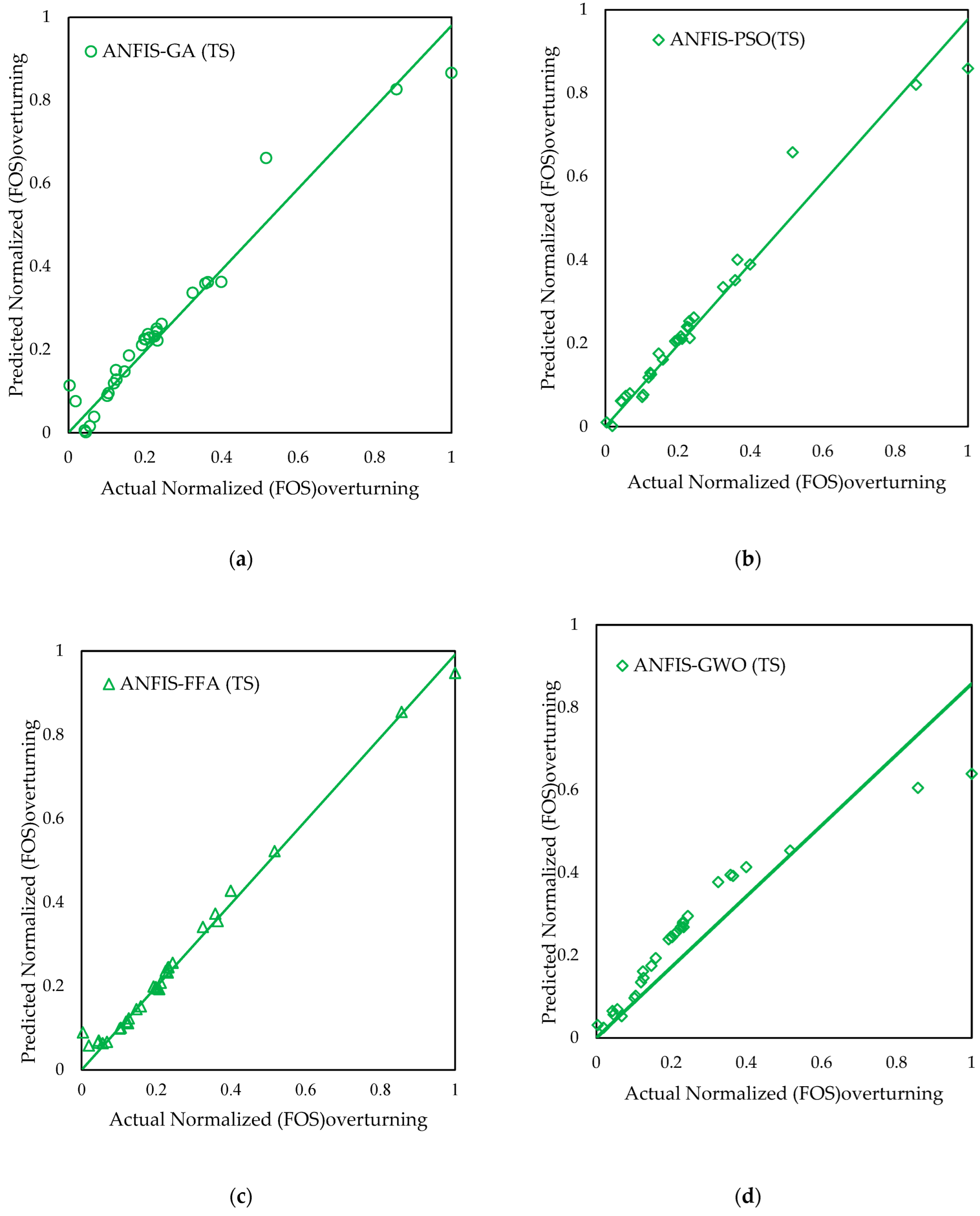 Infrastructures 07 00121 g007