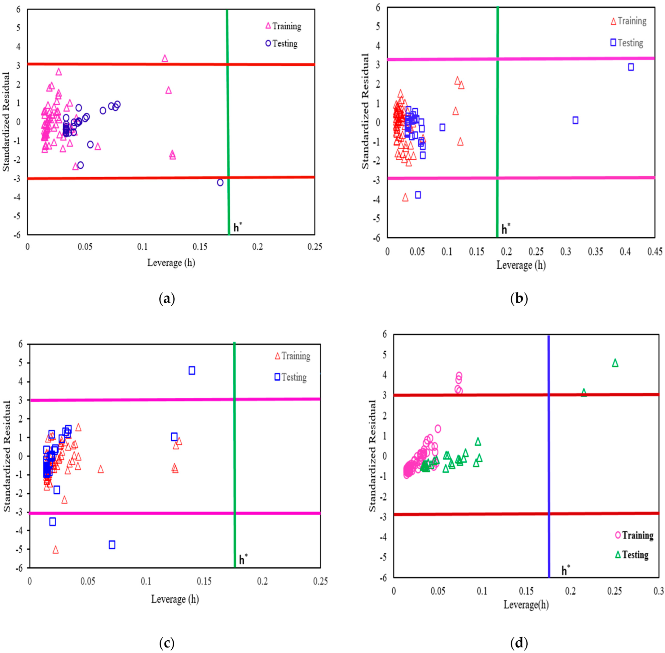 Infrastructures 07 00121 g008