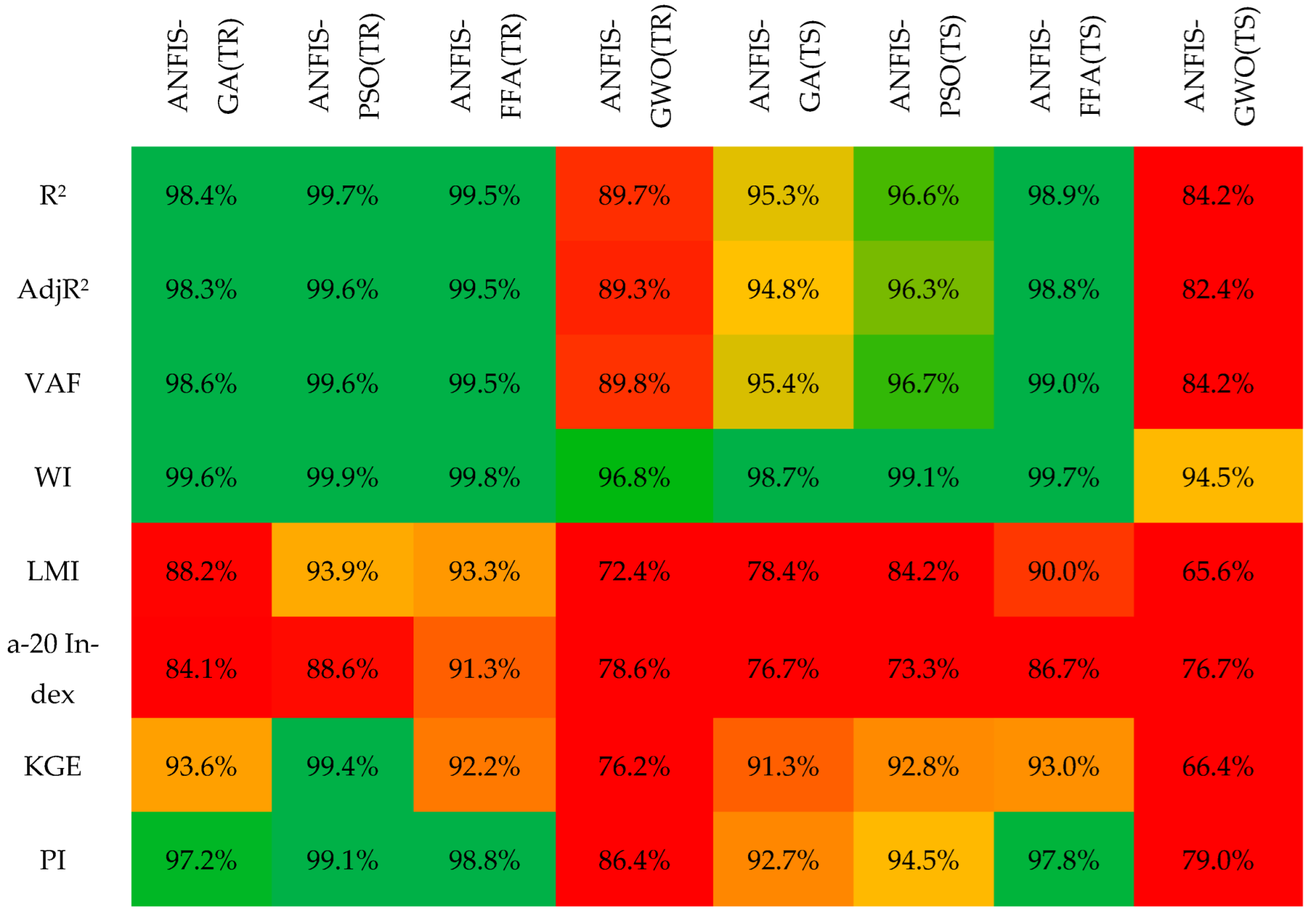 Infrastructures 07 00121 g009