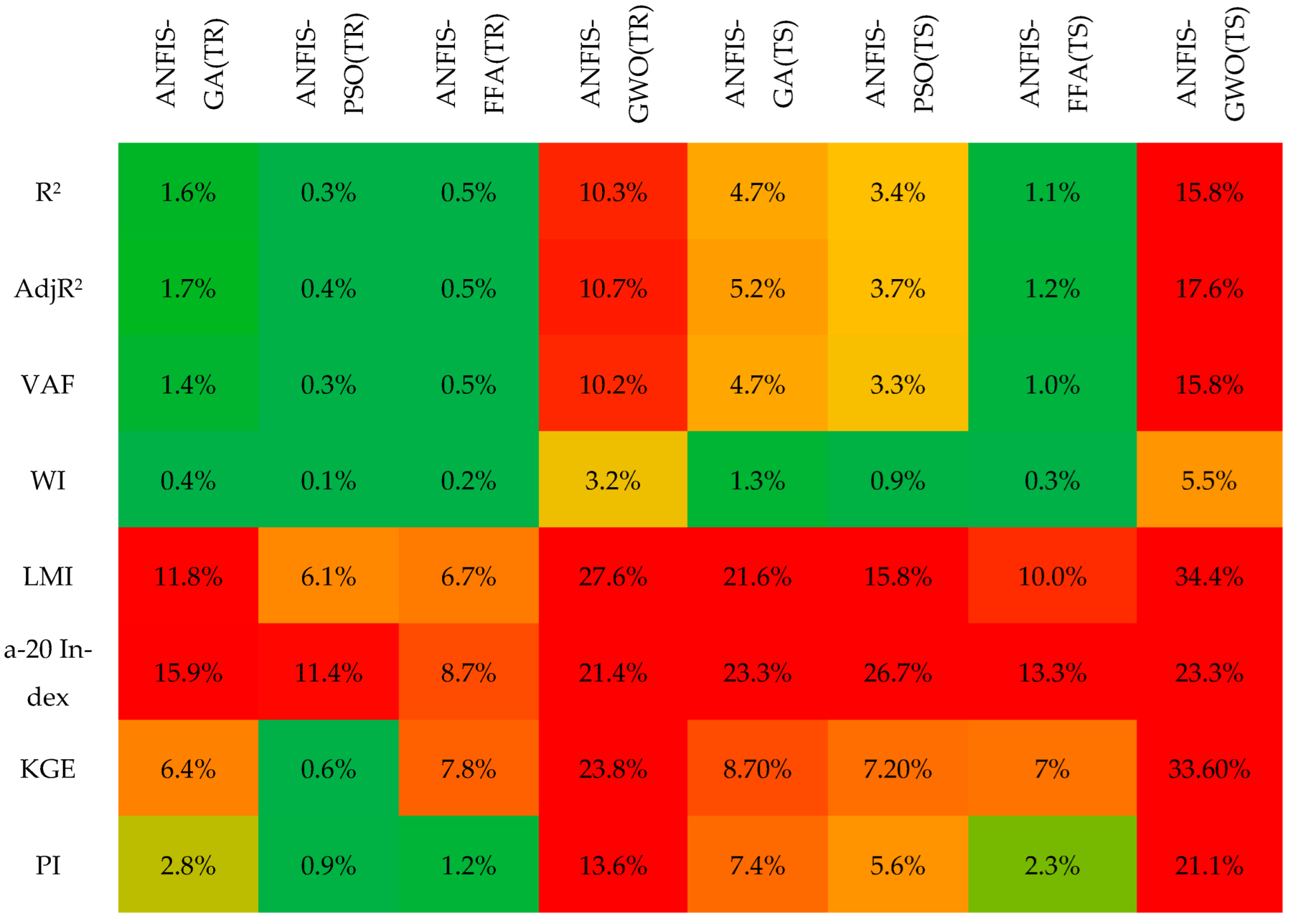 Infrastructures 07 00121 g011