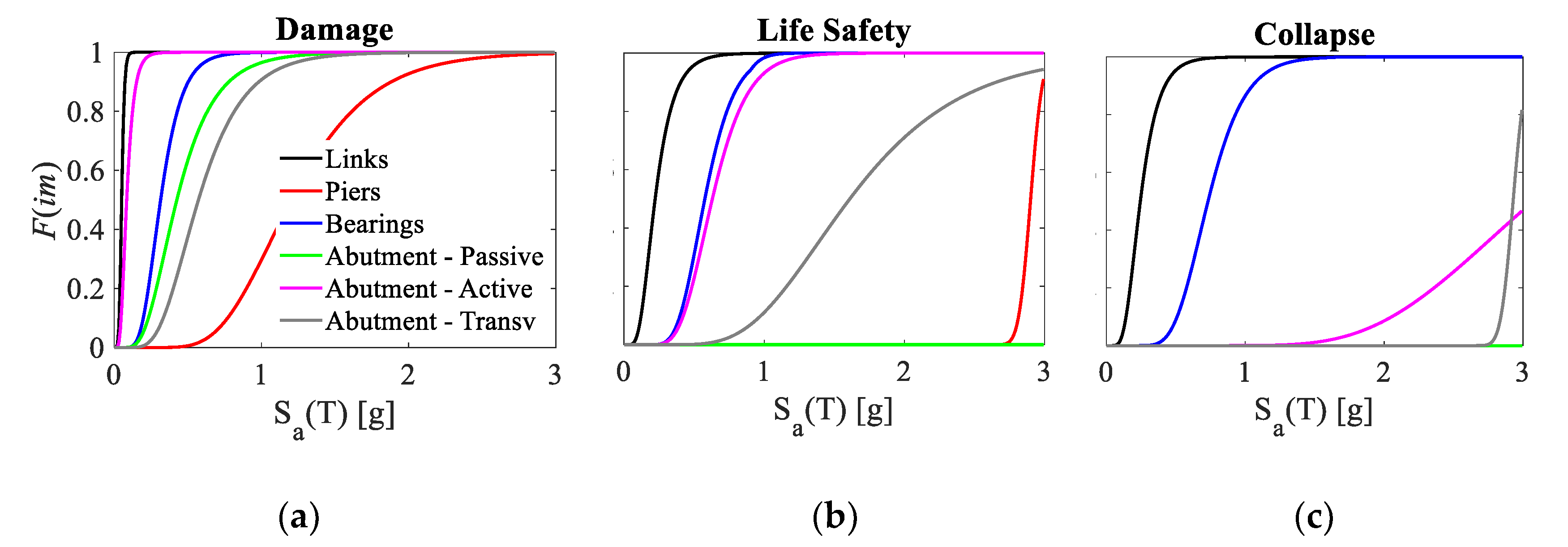 Infrastructures 07 00122 g011