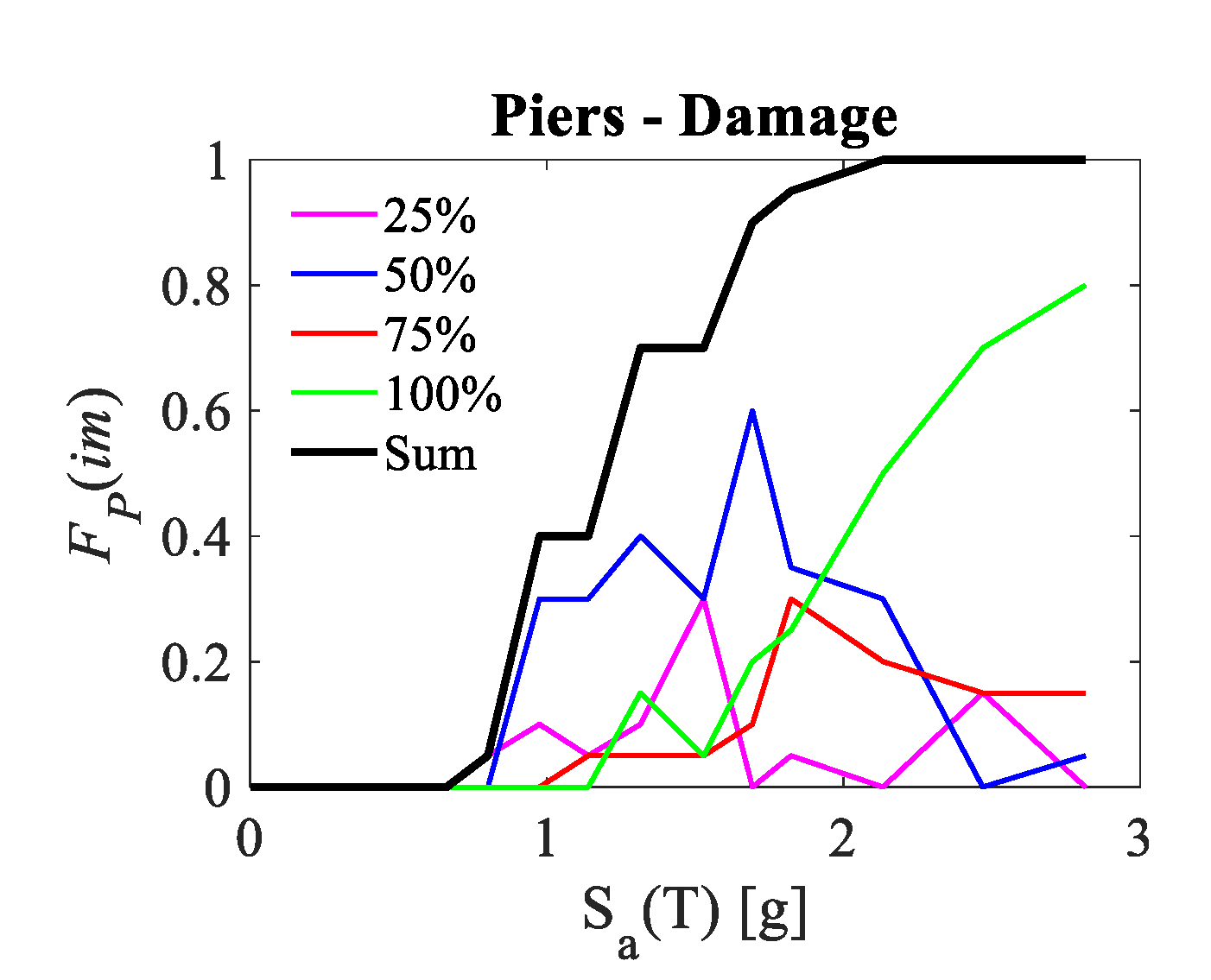 Infrastructures 07 00122 g014