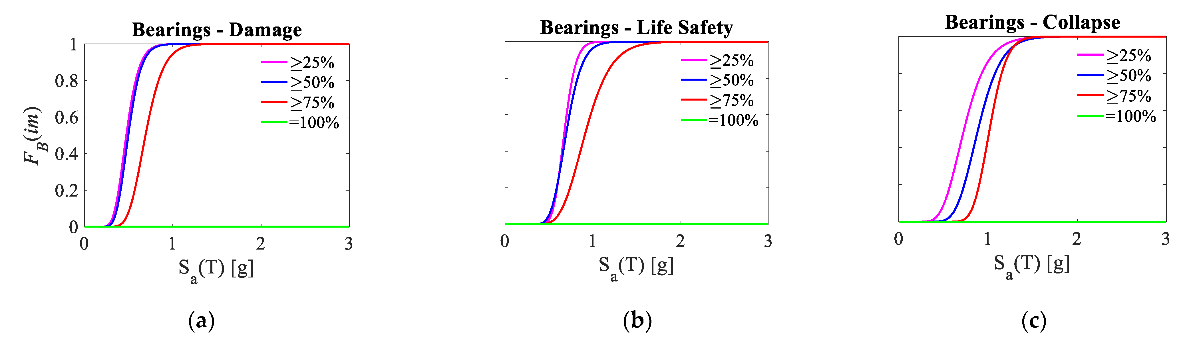 Infrastructures 07 00122 g015