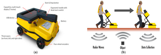 A Study of Factors Affecting GPR Signal Amplitudes in Reinforced ...
